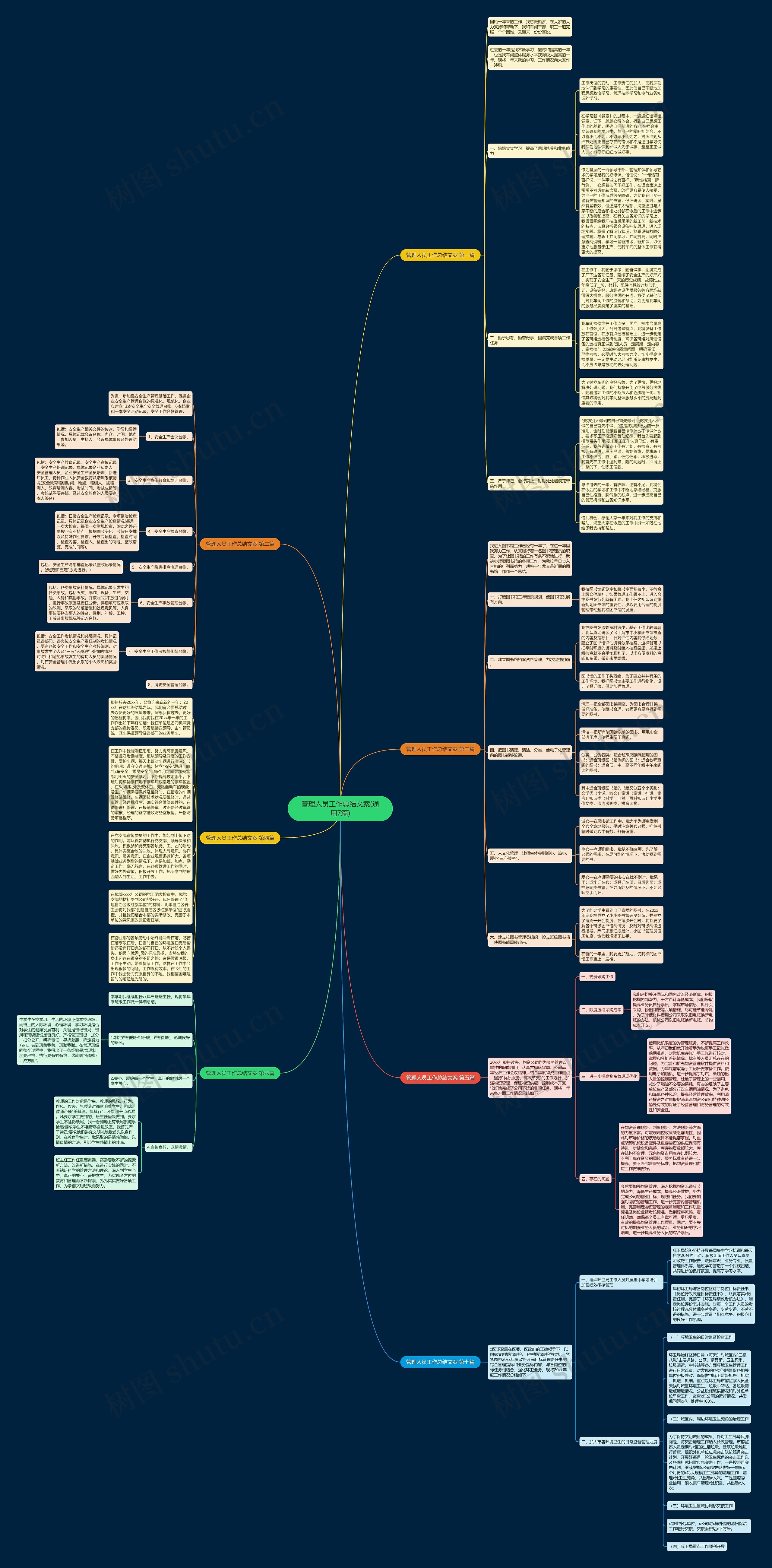 管理人员工作总结文案(通用7篇)思维导图高清图 管理人员工作总结文案(通用7篇)思维导图