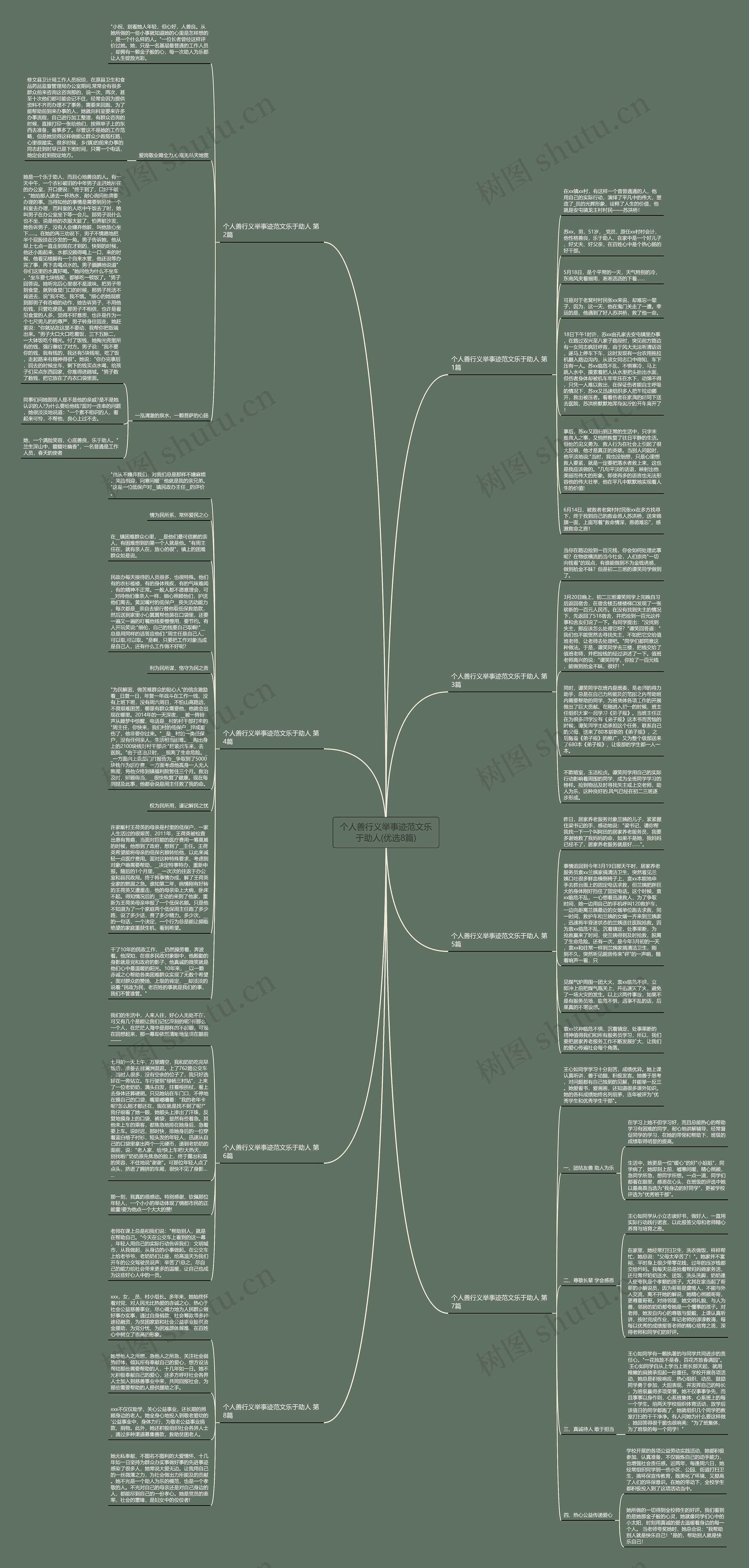 个人善行义举事迹范文乐于助人(优选8篇)思维导图