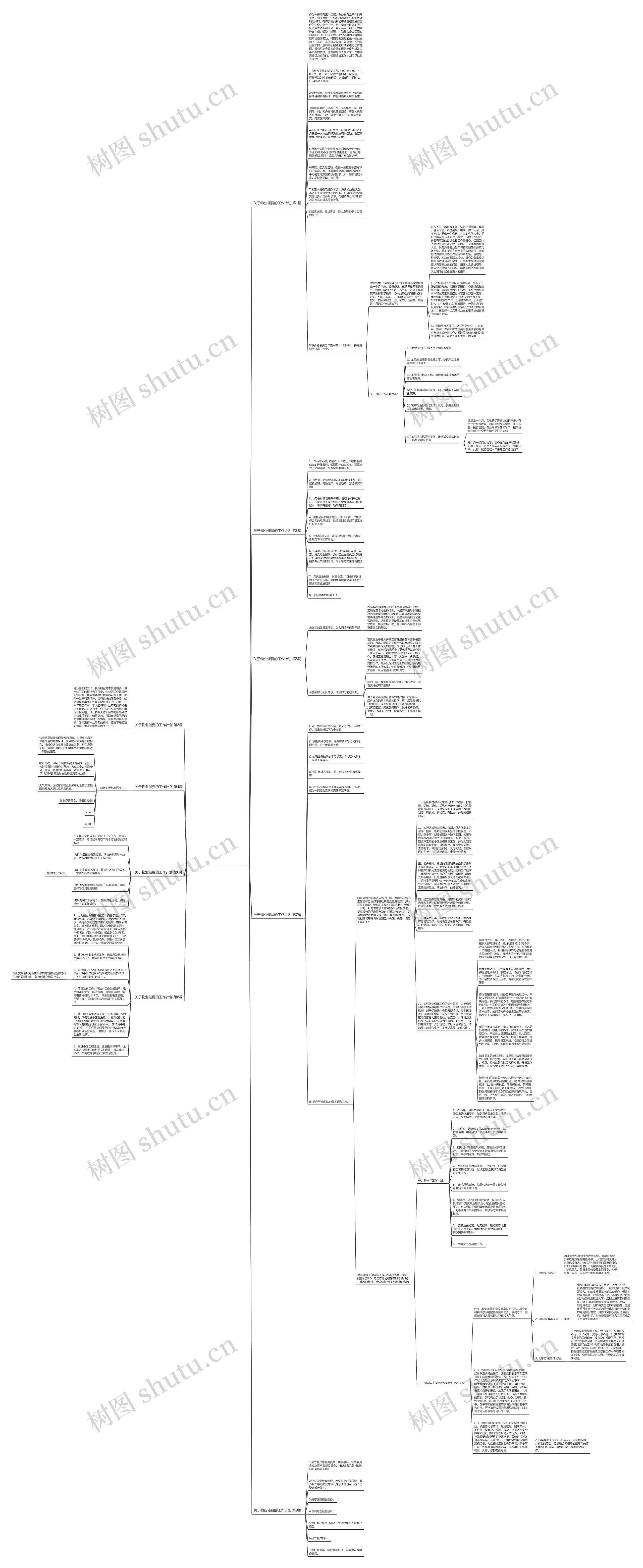 关于物业催费的工作计划(推荐9篇)思维导图