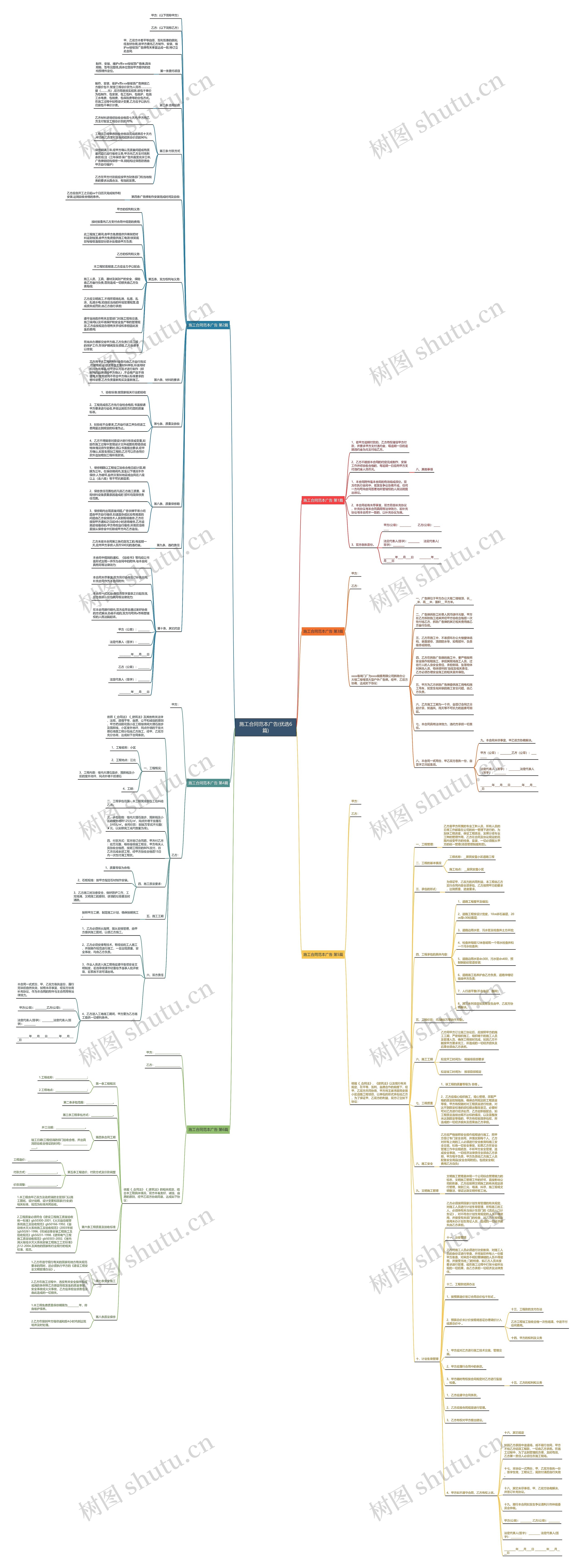 施工合同范本广告(优选6篇)思维导图