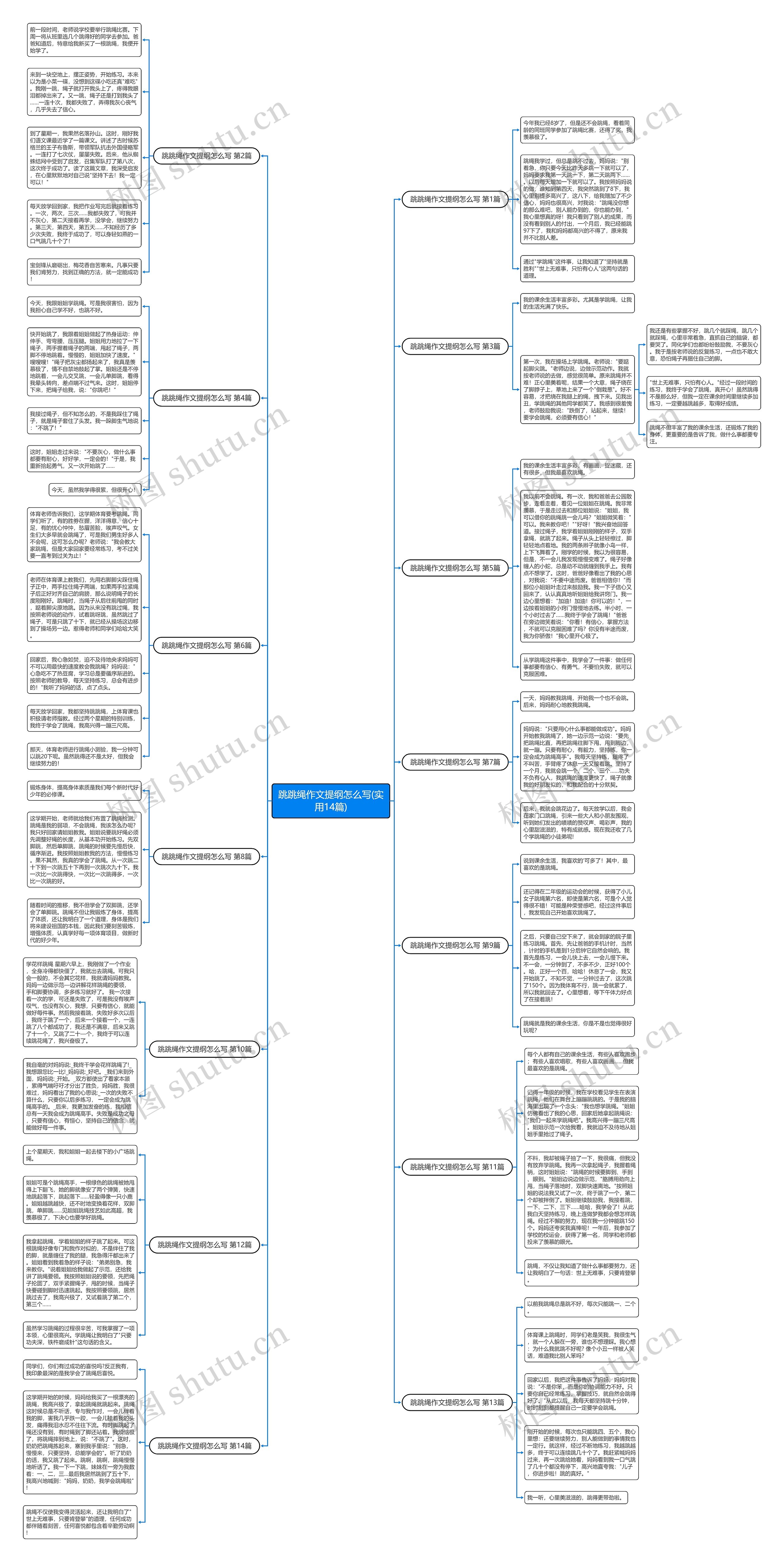 跳跳绳作文提纲怎么写(实用14篇)思维导图