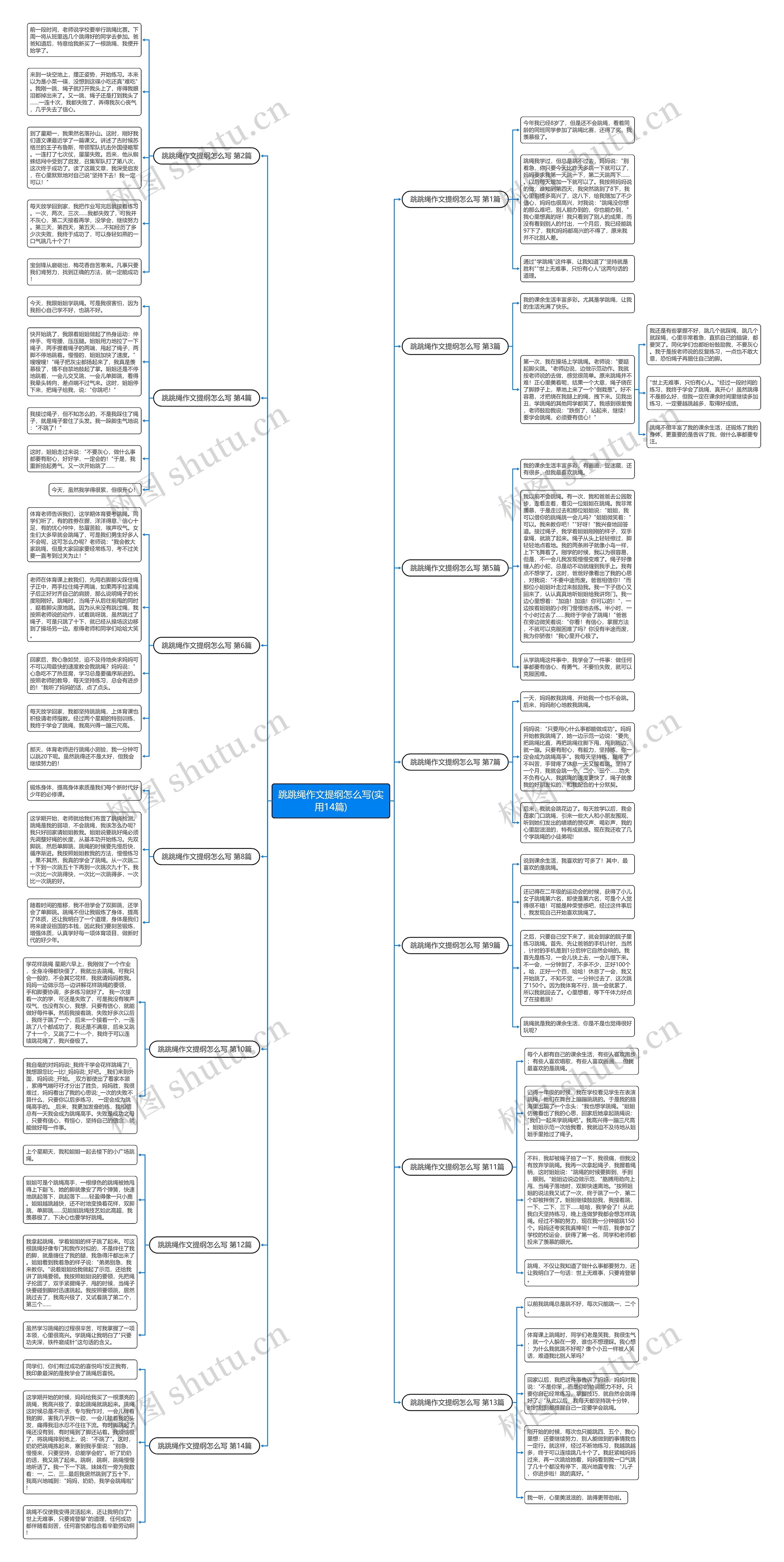 跳跳绳作文提纲怎么写(实用14篇) 跳跳绳作文提纲怎么写(实用14篇)