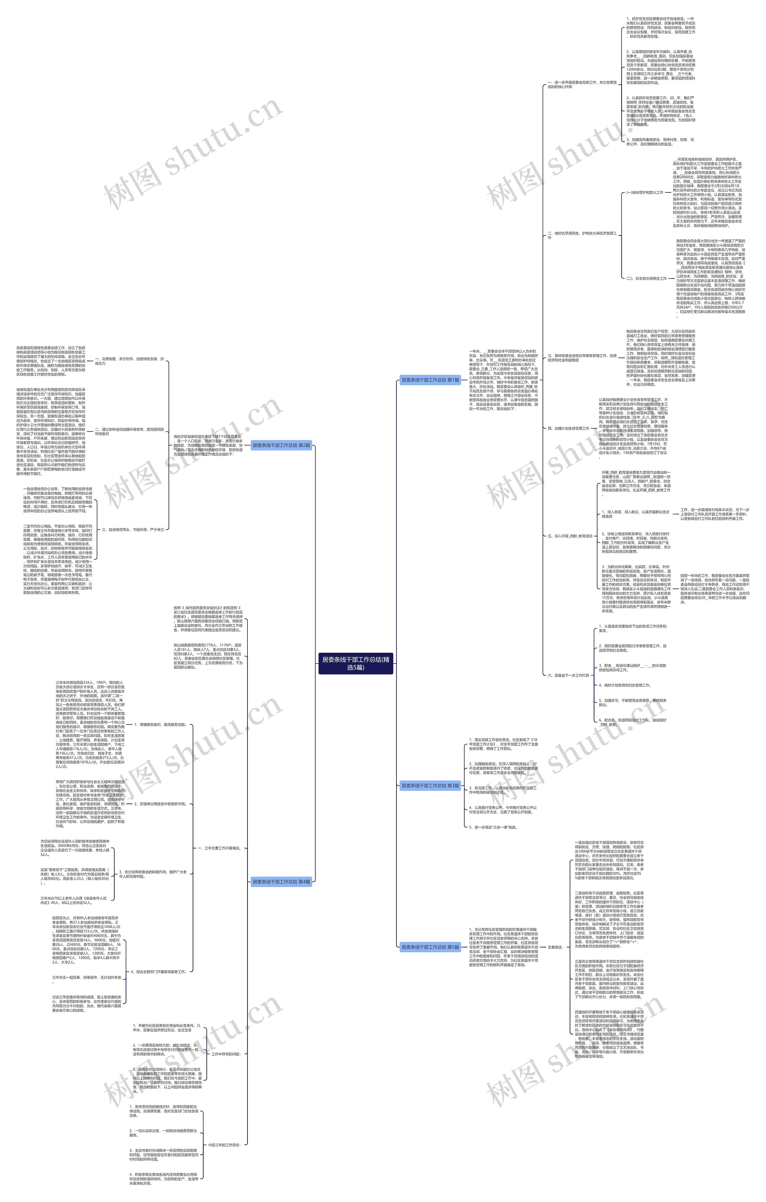 居委条线干部工作总结(精选5篇)思维导图