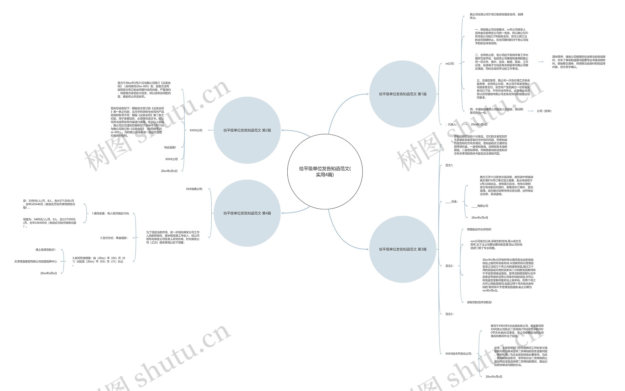 给平级单位发告知函范文(实用4篇)思维导图