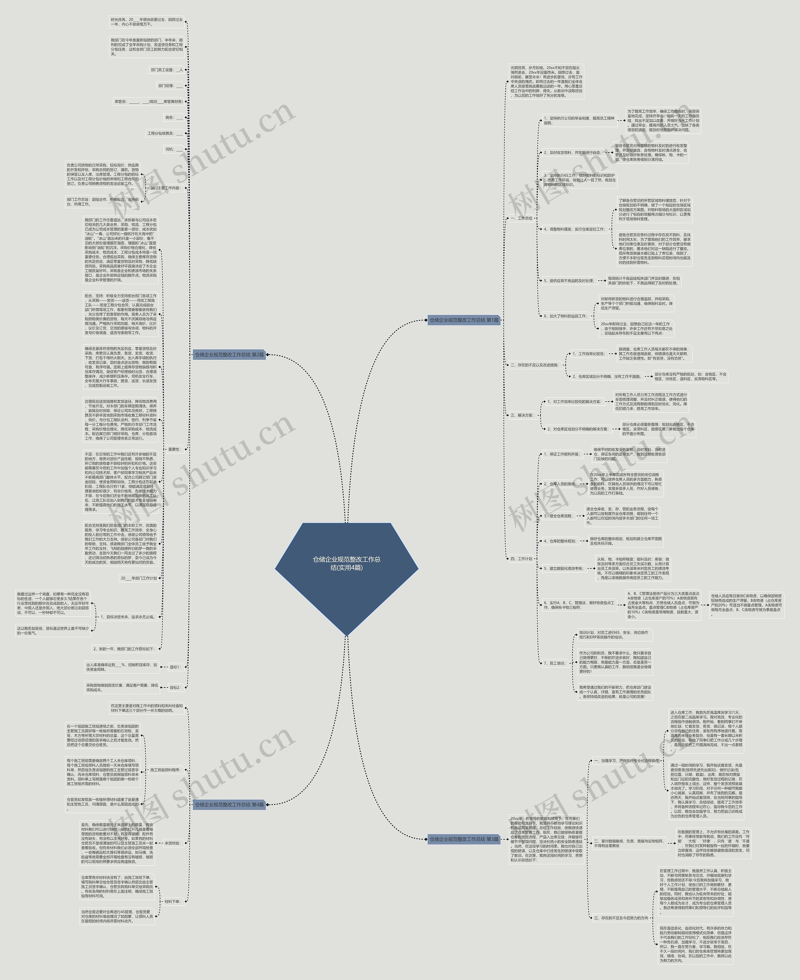 仓储企业规范整改工作总结(实用4篇)思维导图