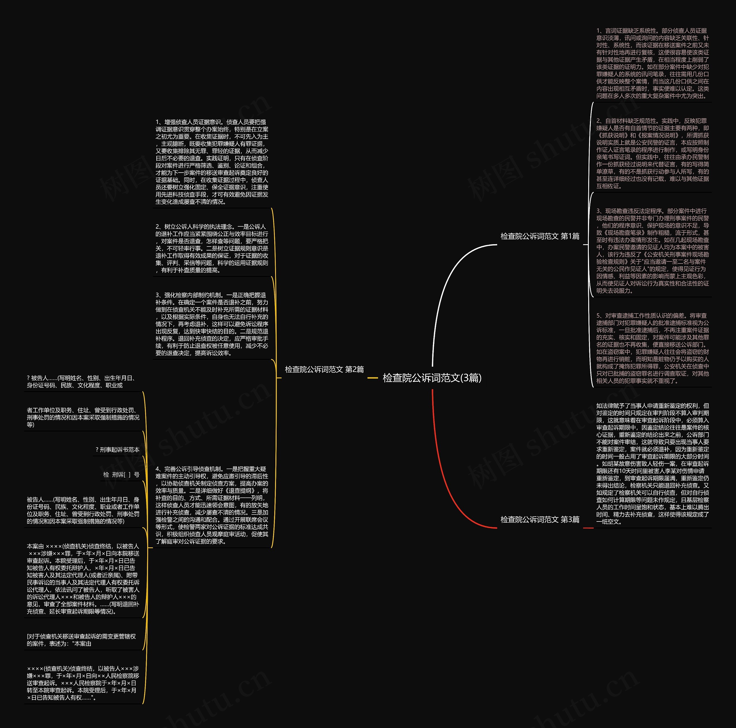 检查院公诉词范文(3篇)思维导图
