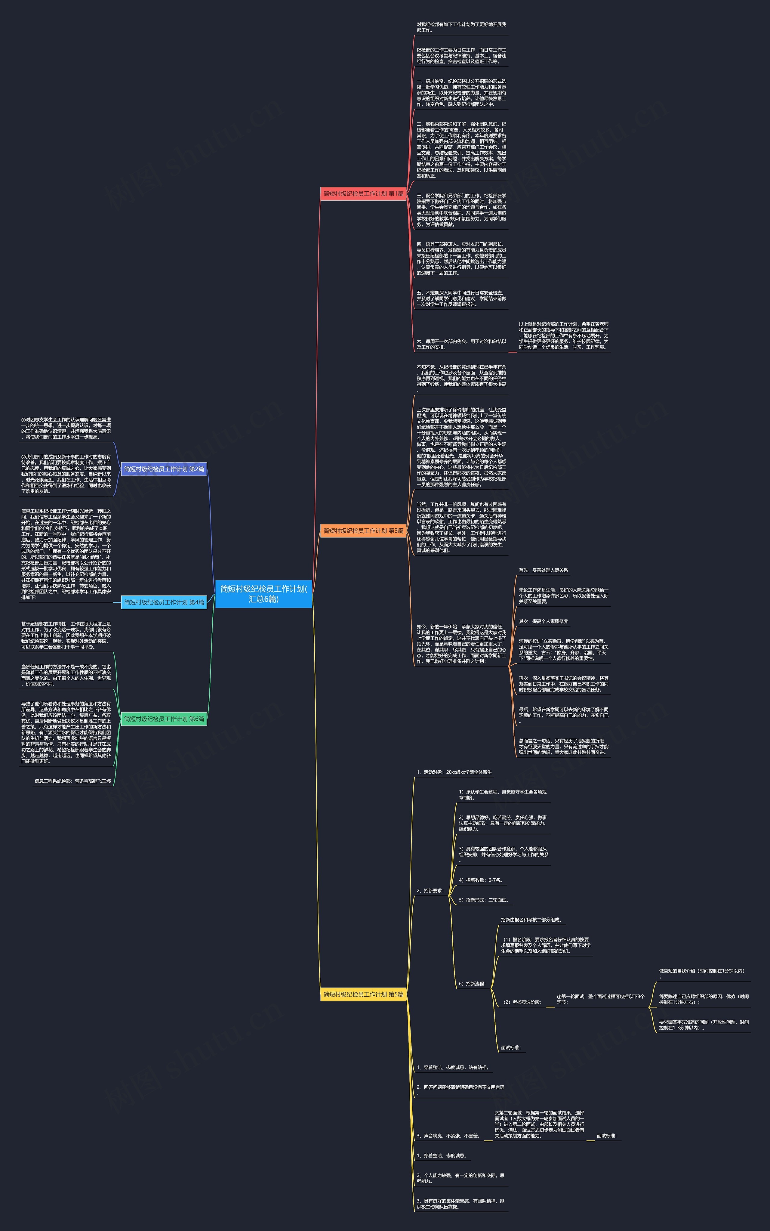 简短村级纪检员工作计划(汇总6篇)思维导图