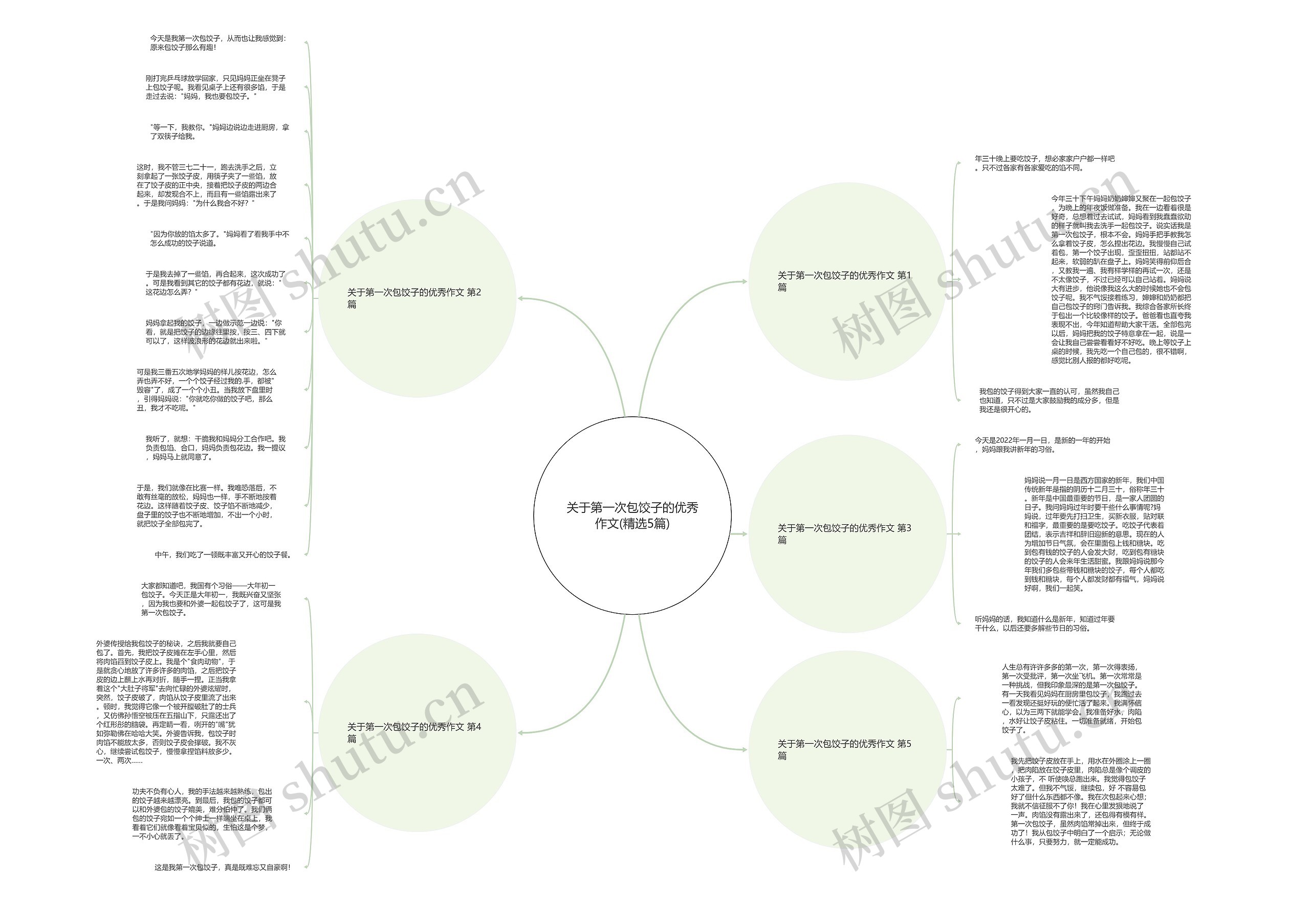 关于第一次包饺子的优秀作文(精选5篇)思维导图