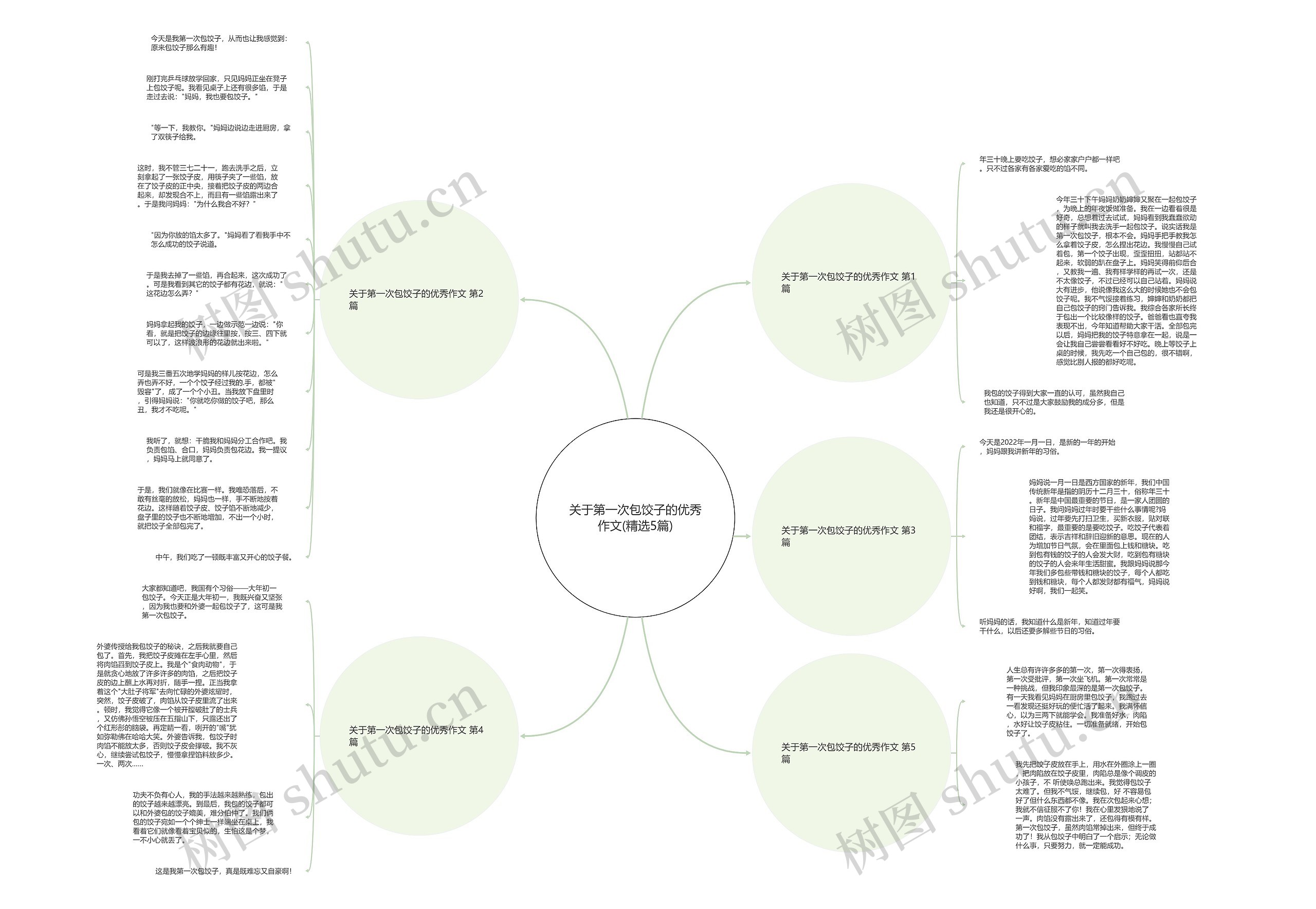 关于第一次包饺子的优秀作文(精选5篇) 关于第一次包饺子的优秀作文(精选5篇)