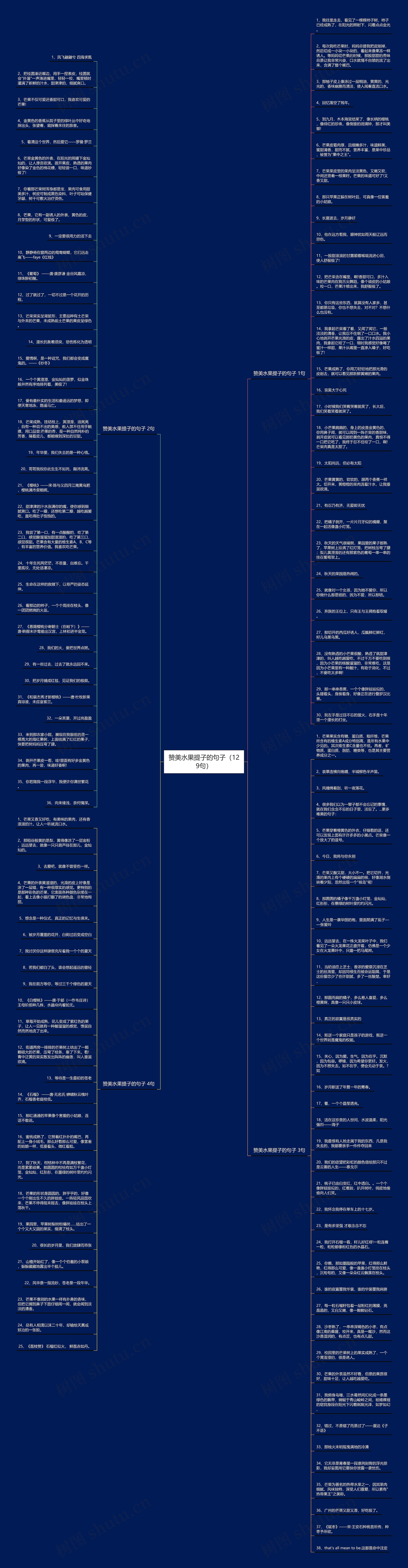 赞美水果提子的句子（129句）思维导图