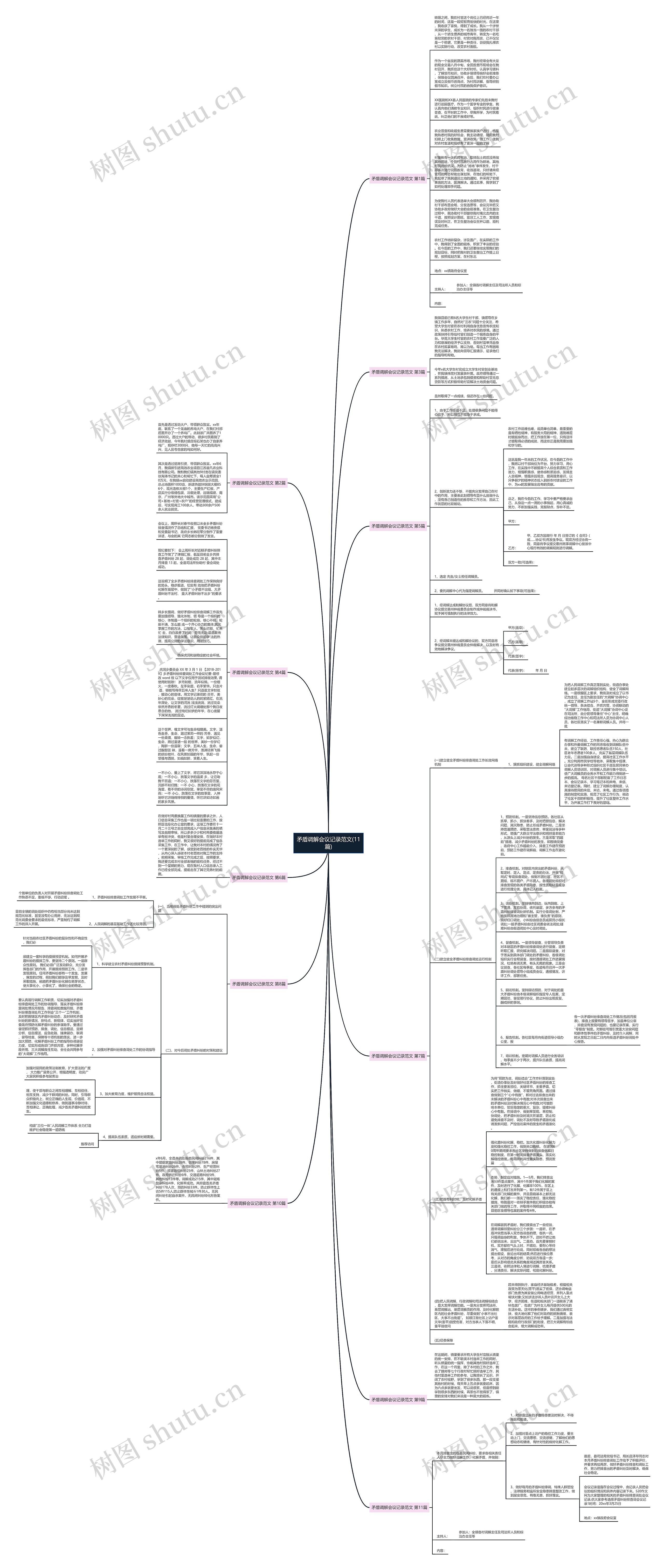 矛盾调解会议记录范文(11篇)思维导图