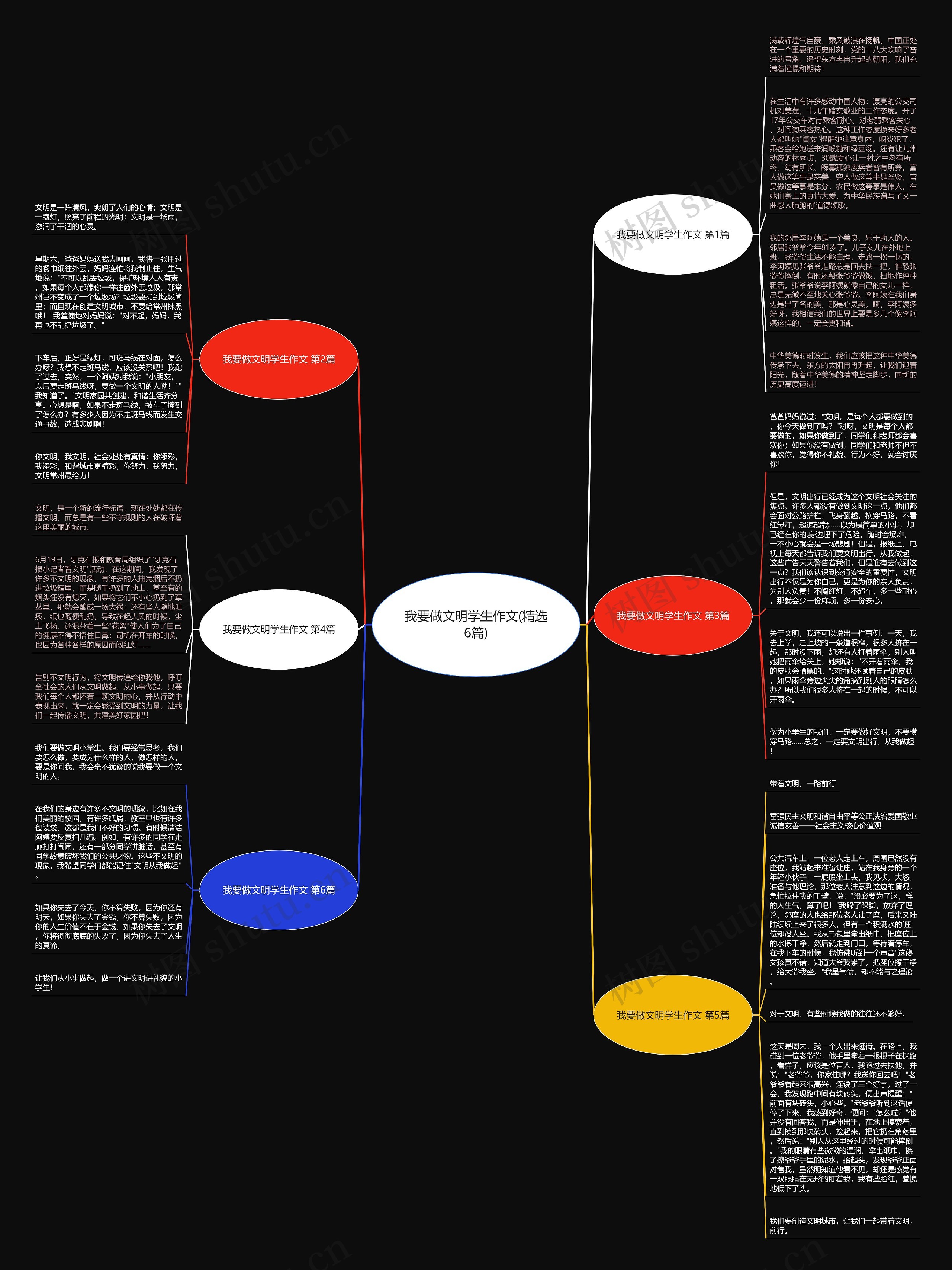 我要做文明学生作文(精选6篇)思维导图