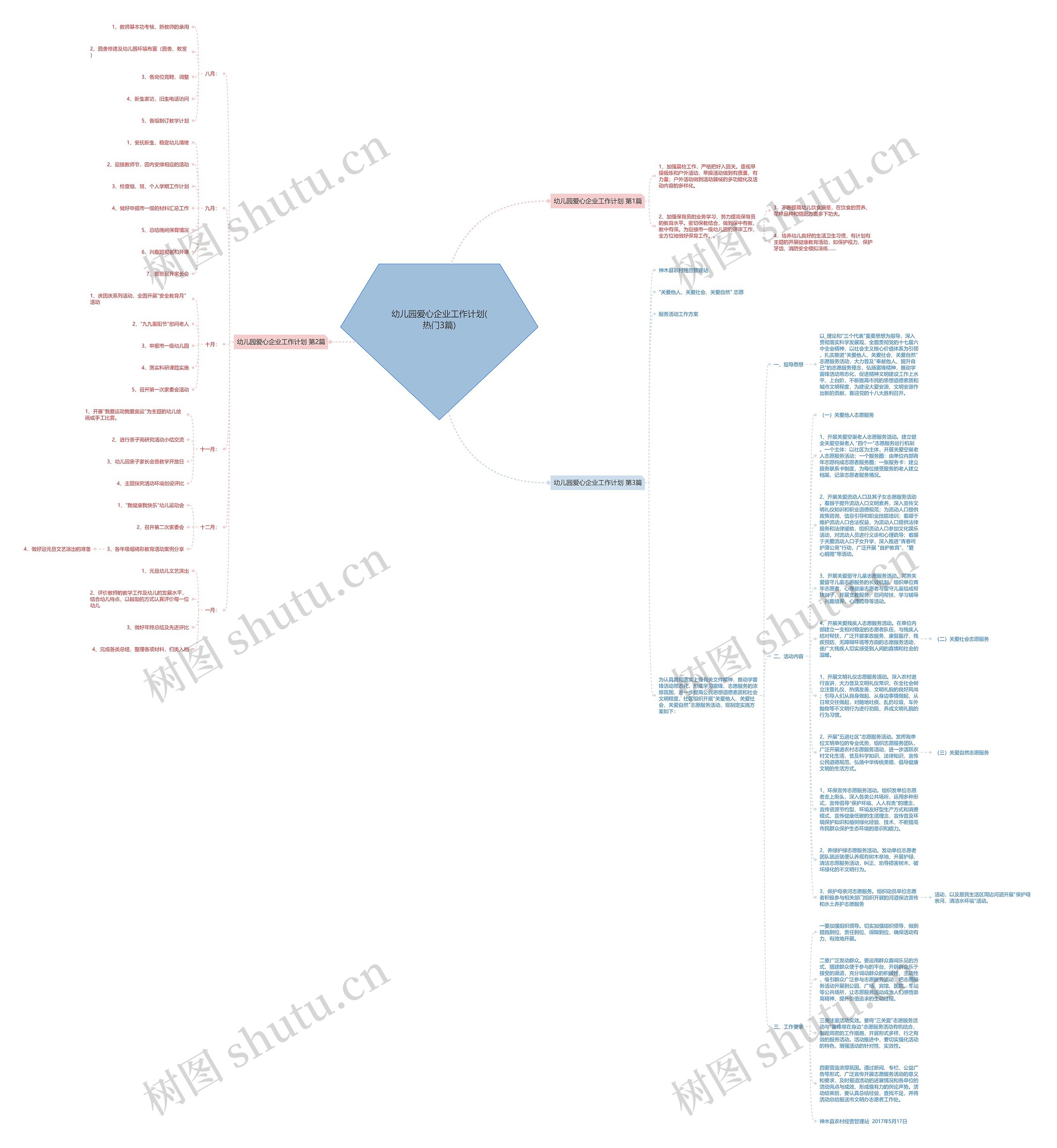 幼儿园爱心企业工作计划(热门3篇)思维导图高清图 幼儿园爱心企业工作计划(热门3篇)思维导图