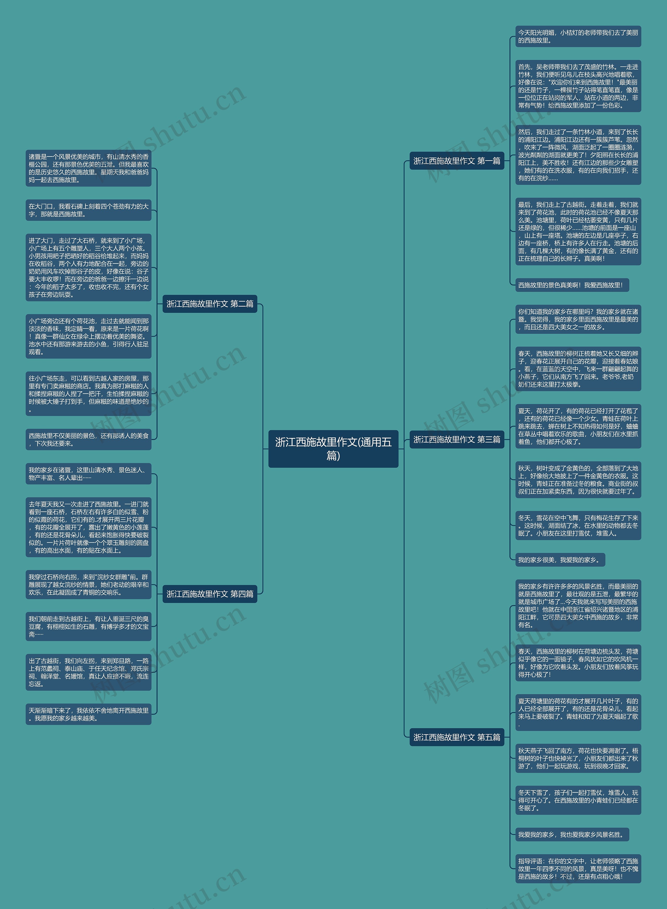 浙江西施故里作文(通用五篇)思维导图