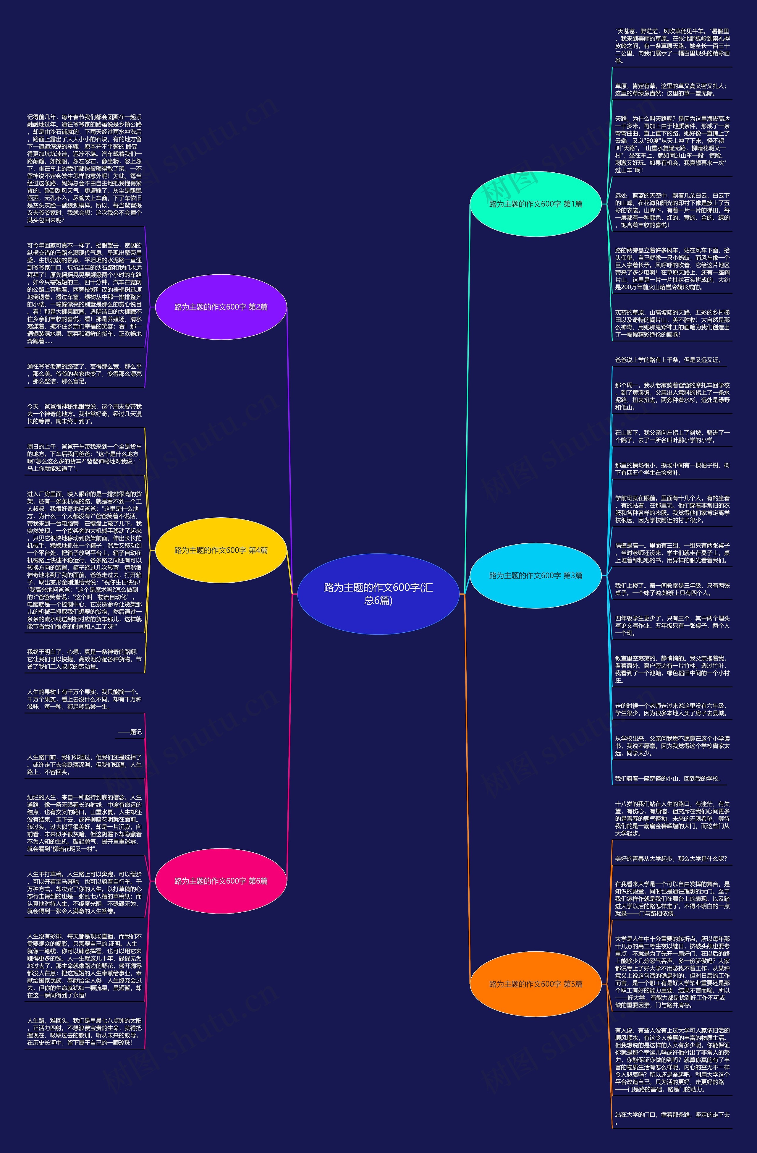 路为主题的作文600字(汇总6篇)思维导图