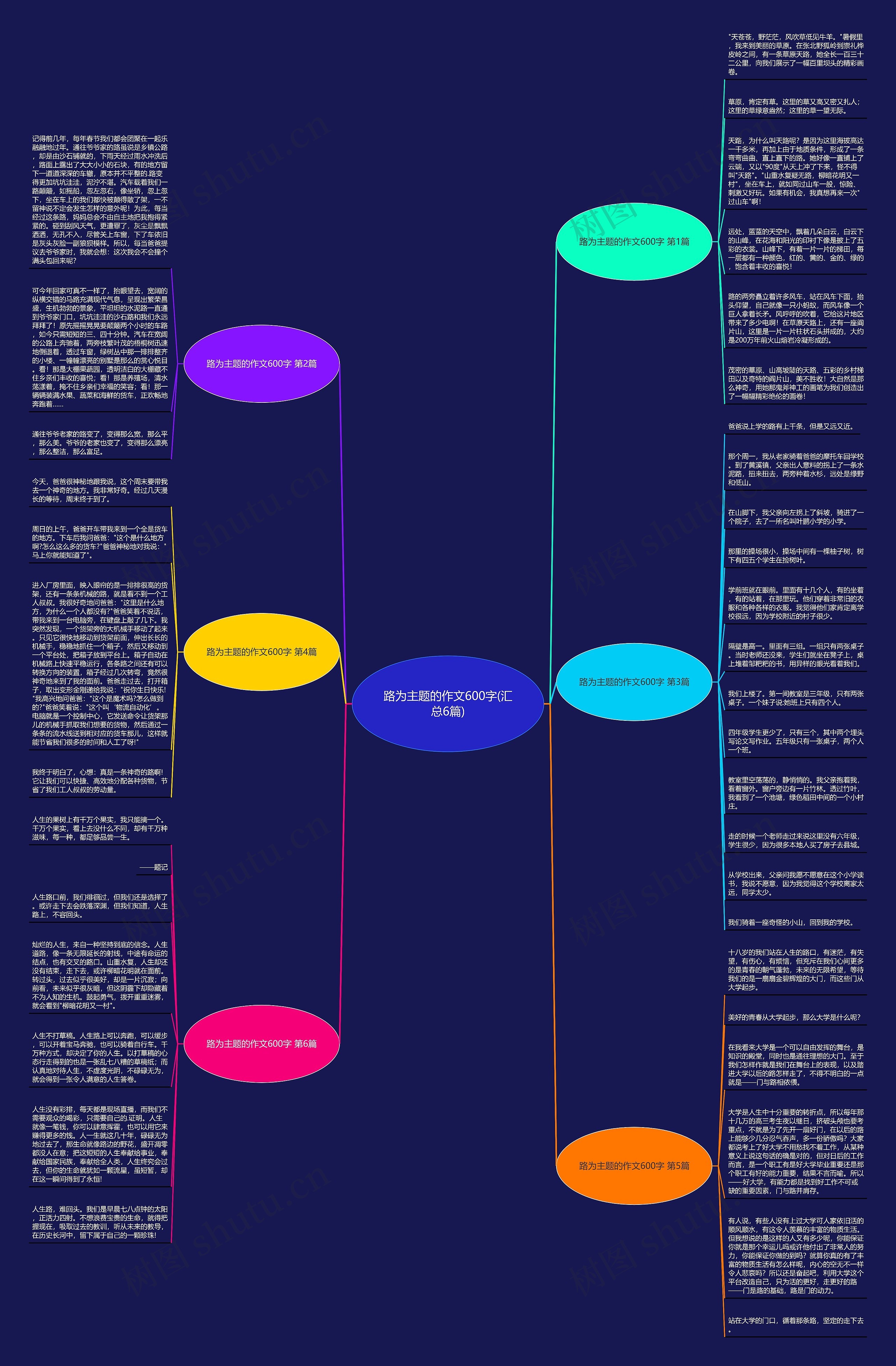 路为主题的作文600字(汇总6篇) 路为主题的作文600字(汇总6篇)