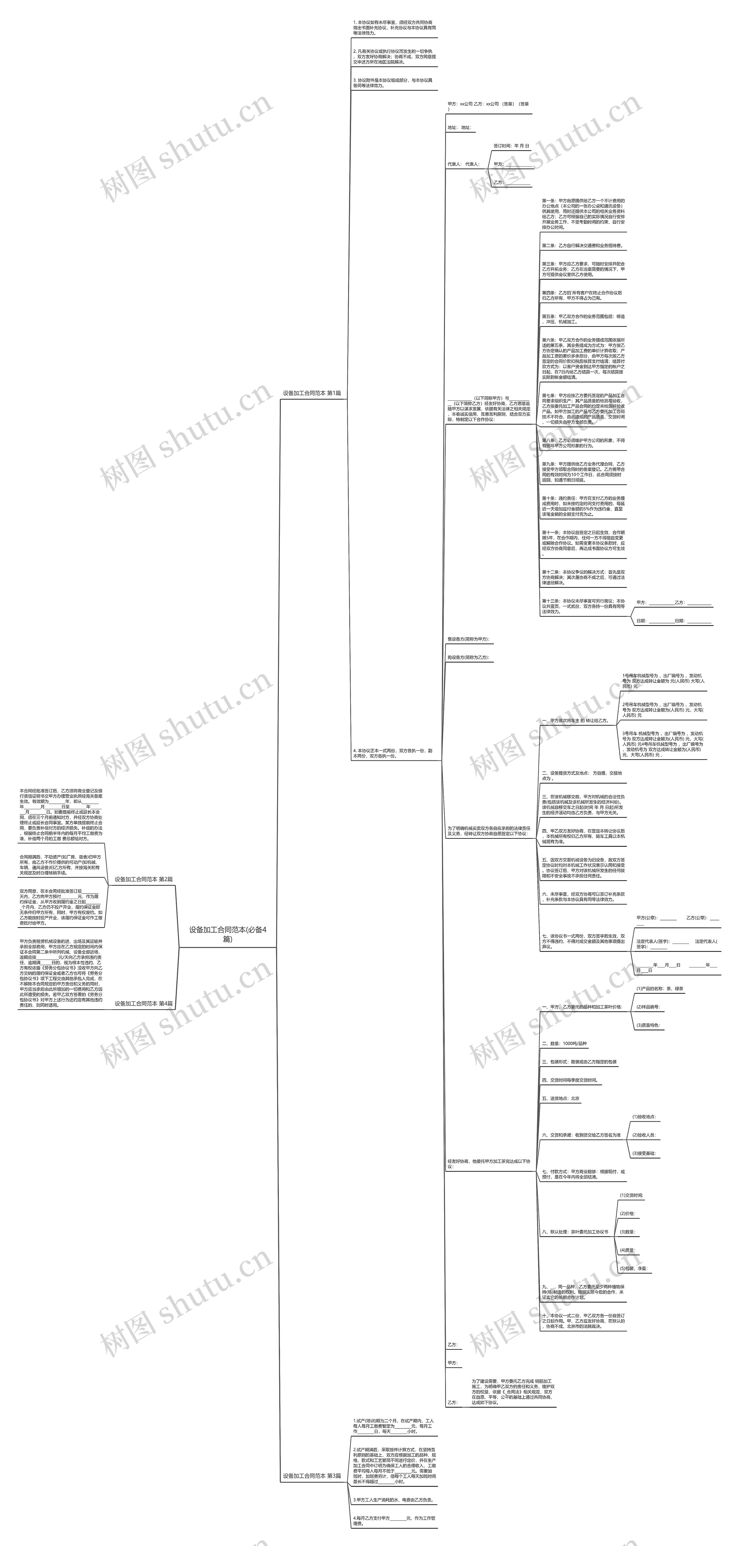 设备加工合同范本(必备4篇)思维导图