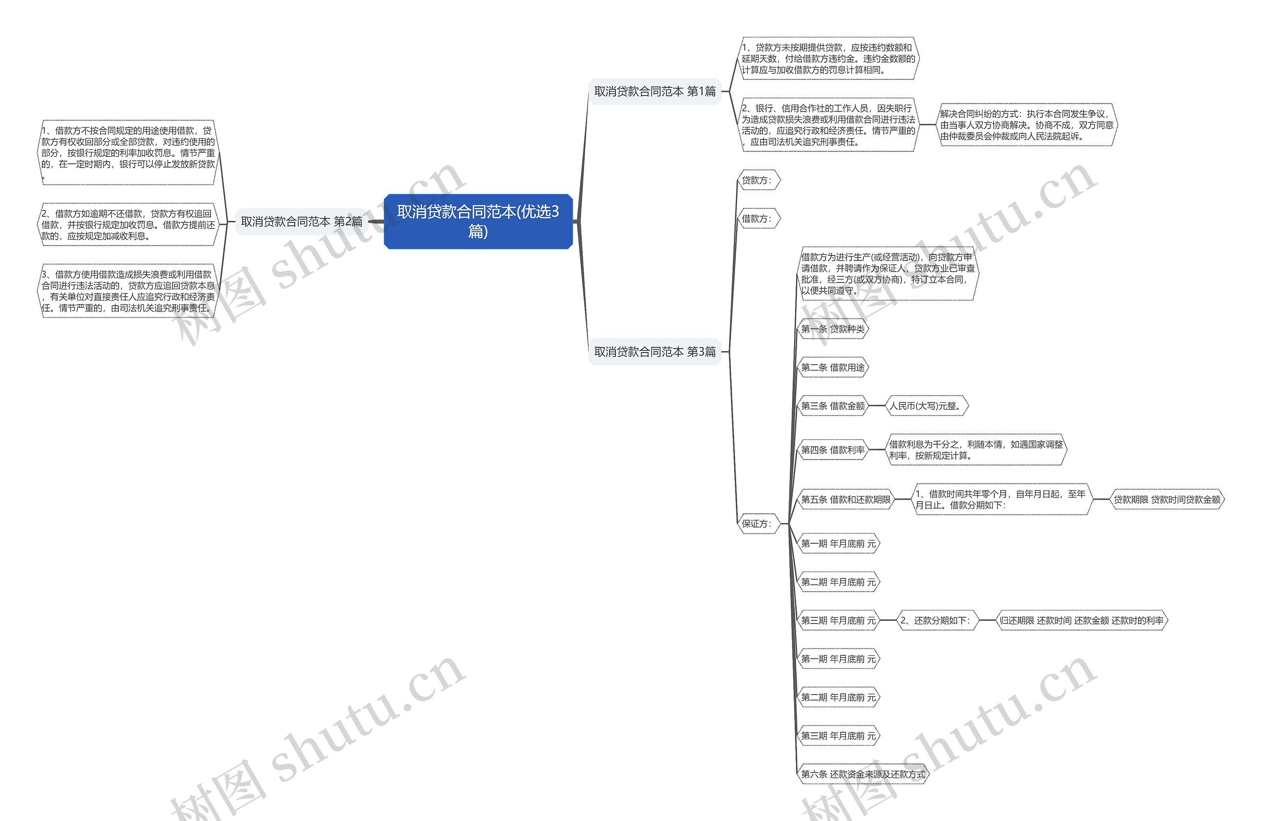 取消贷款合同范本(优选3篇) 取消贷款合同范本(优选3篇)