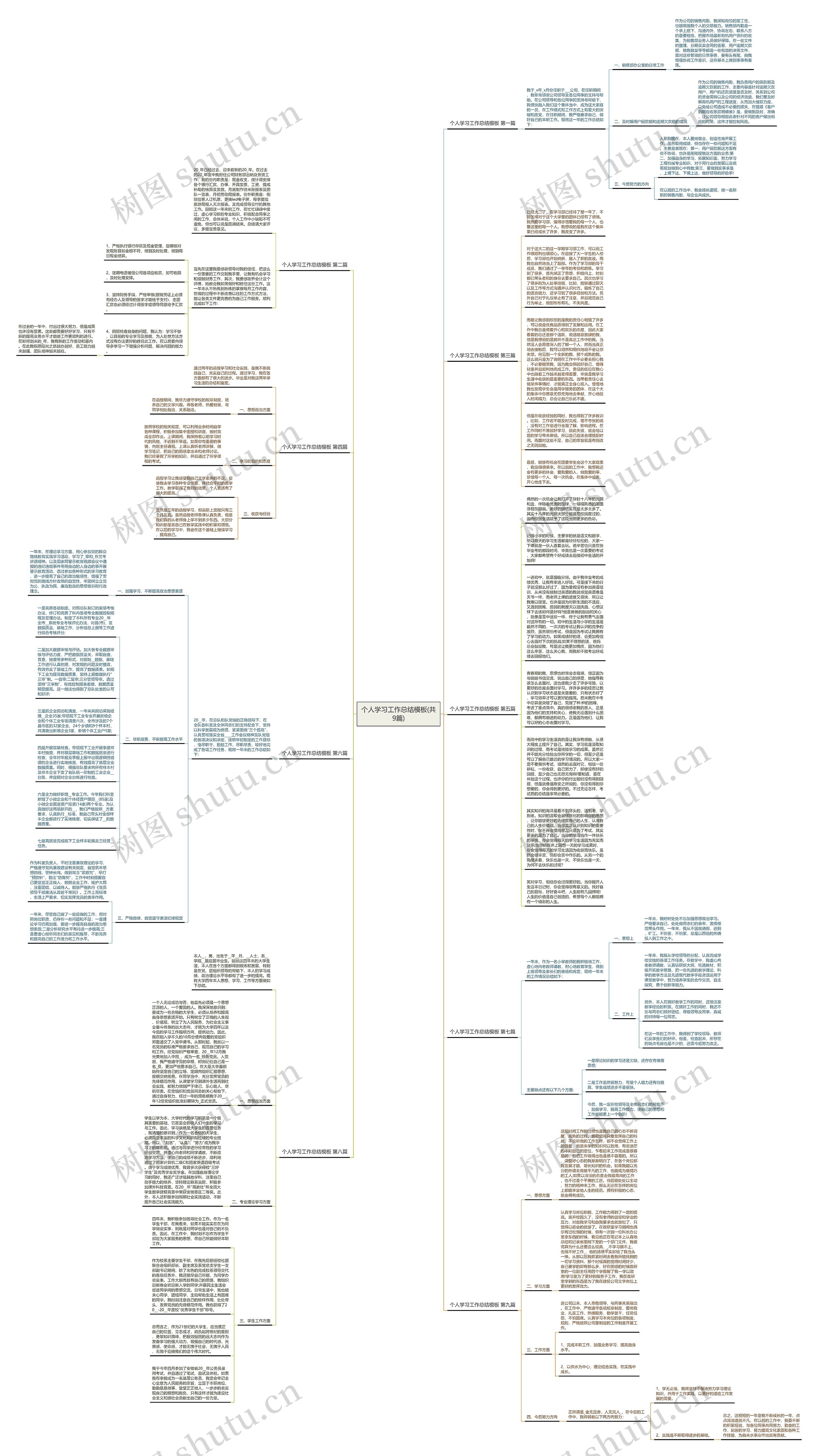 个人学习工作总结模板(共9篇)