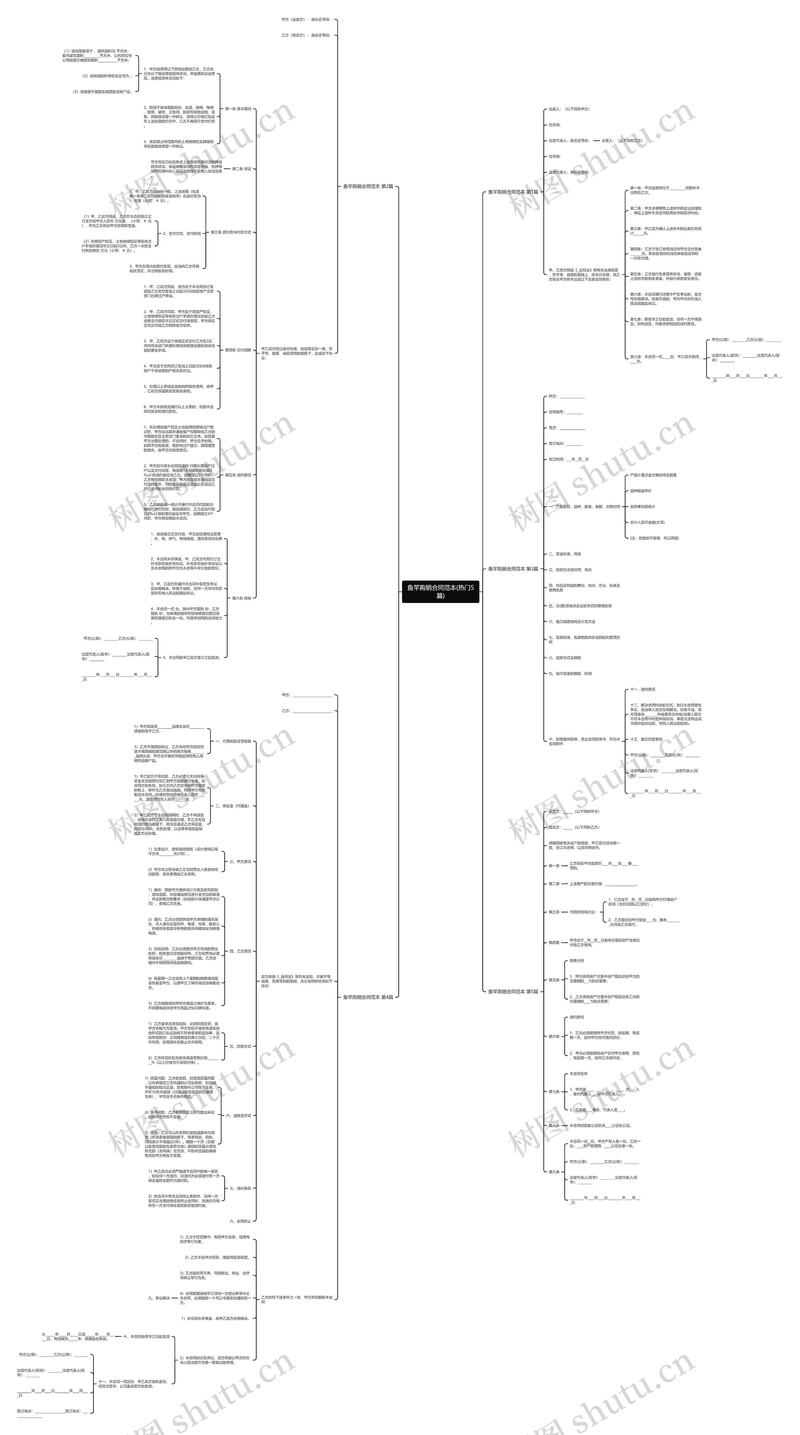 鱼竿购销合同范本(热门5篇)思维导图
