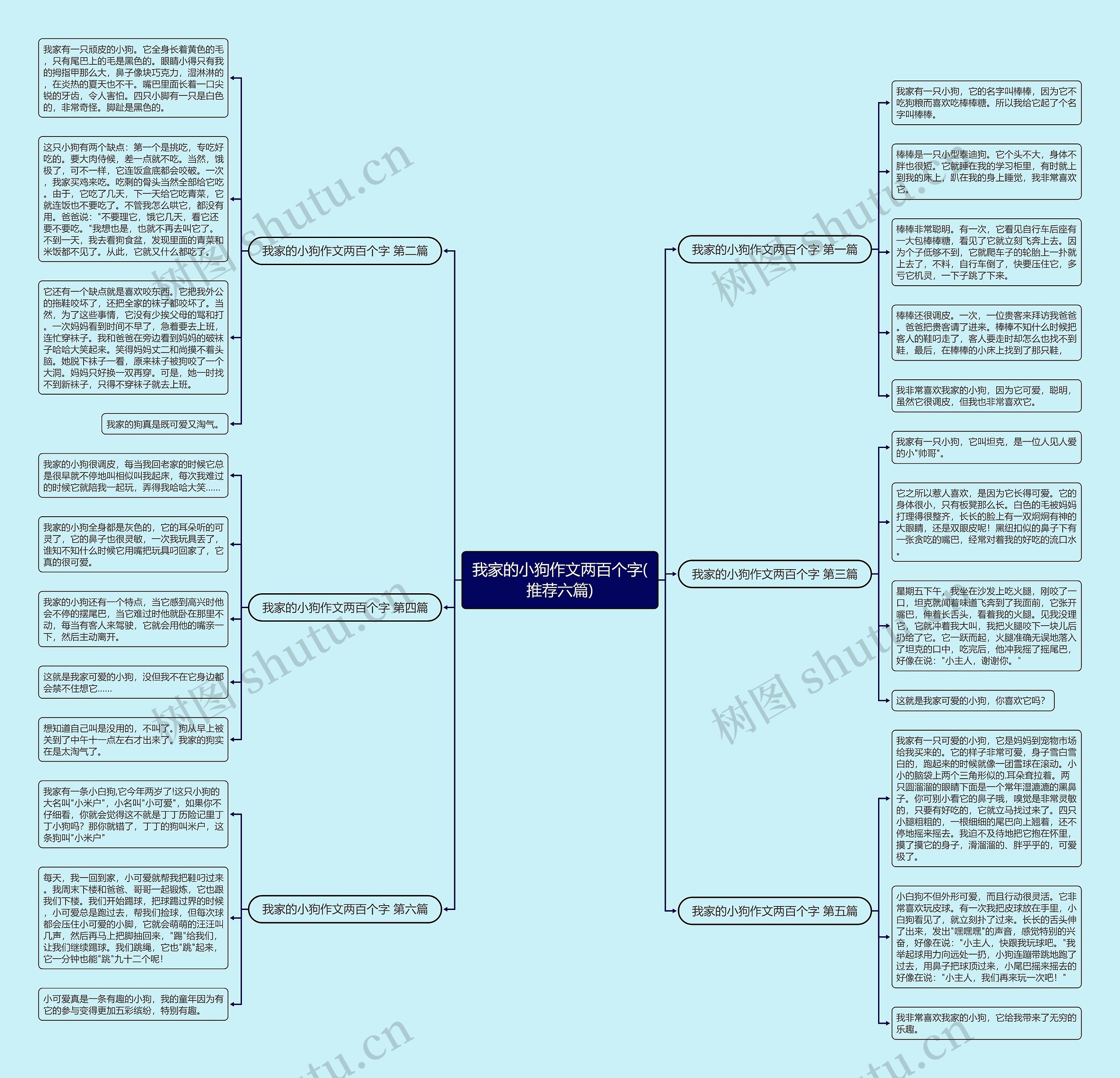 我家的小狗作文两百个字(推荐六篇)思维导图