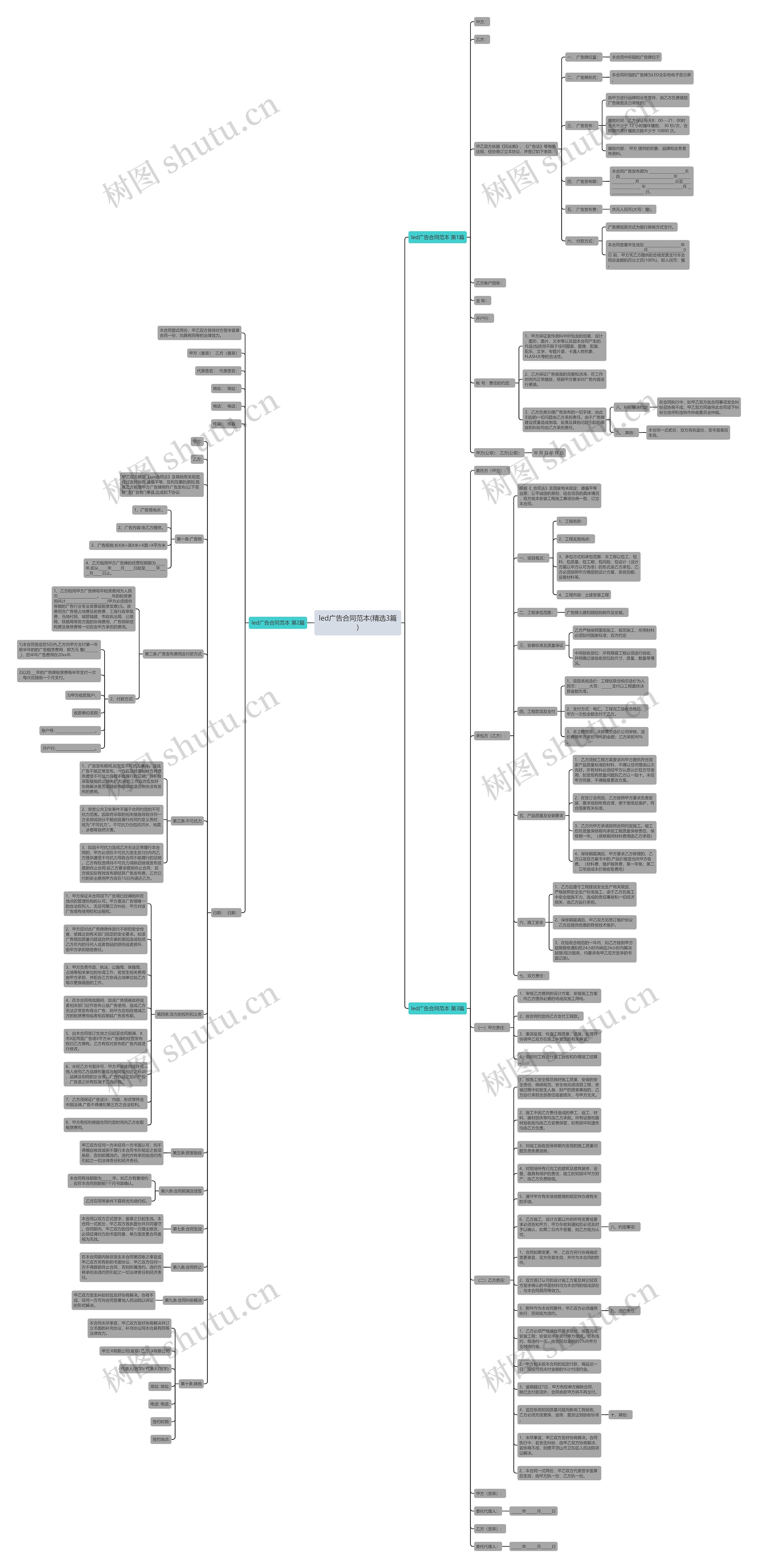led广告合同范本(精选3篇)思维导图
