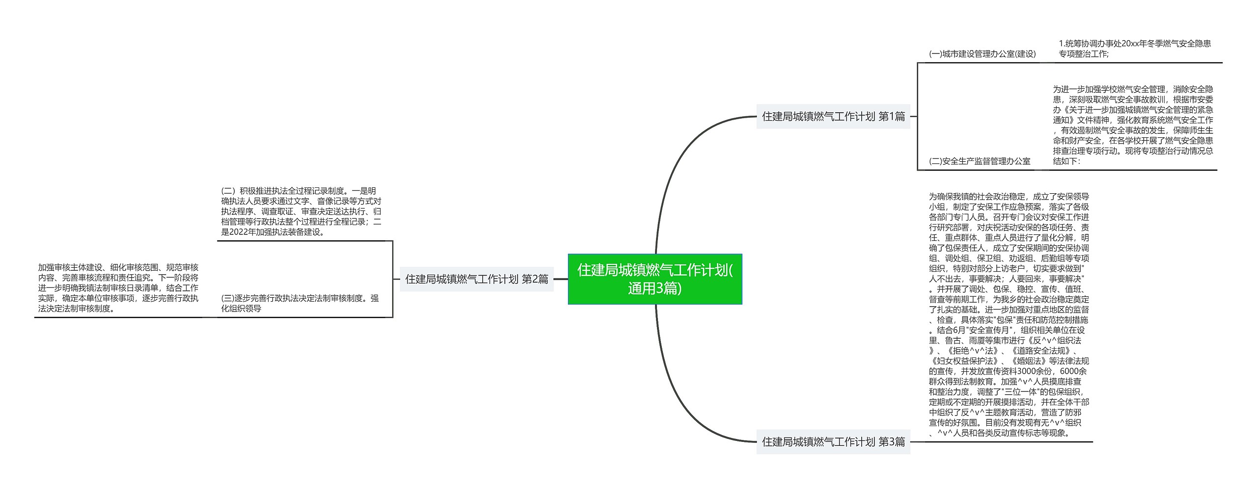住建局城镇燃气工作计划(通用3篇)思维导图