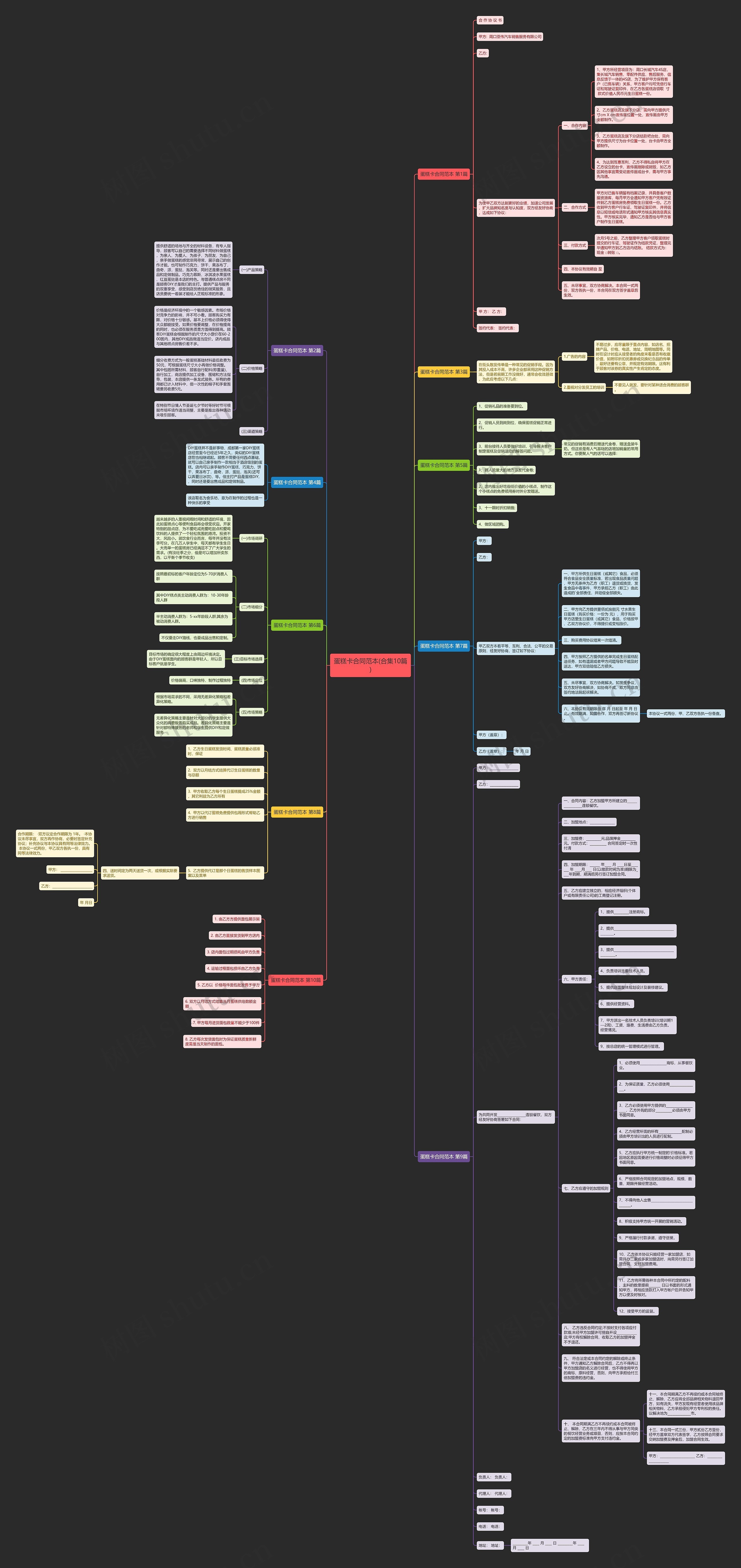 蛋糕卡合同范本(合集10篇) 蛋糕卡合同范本(合集10篇)