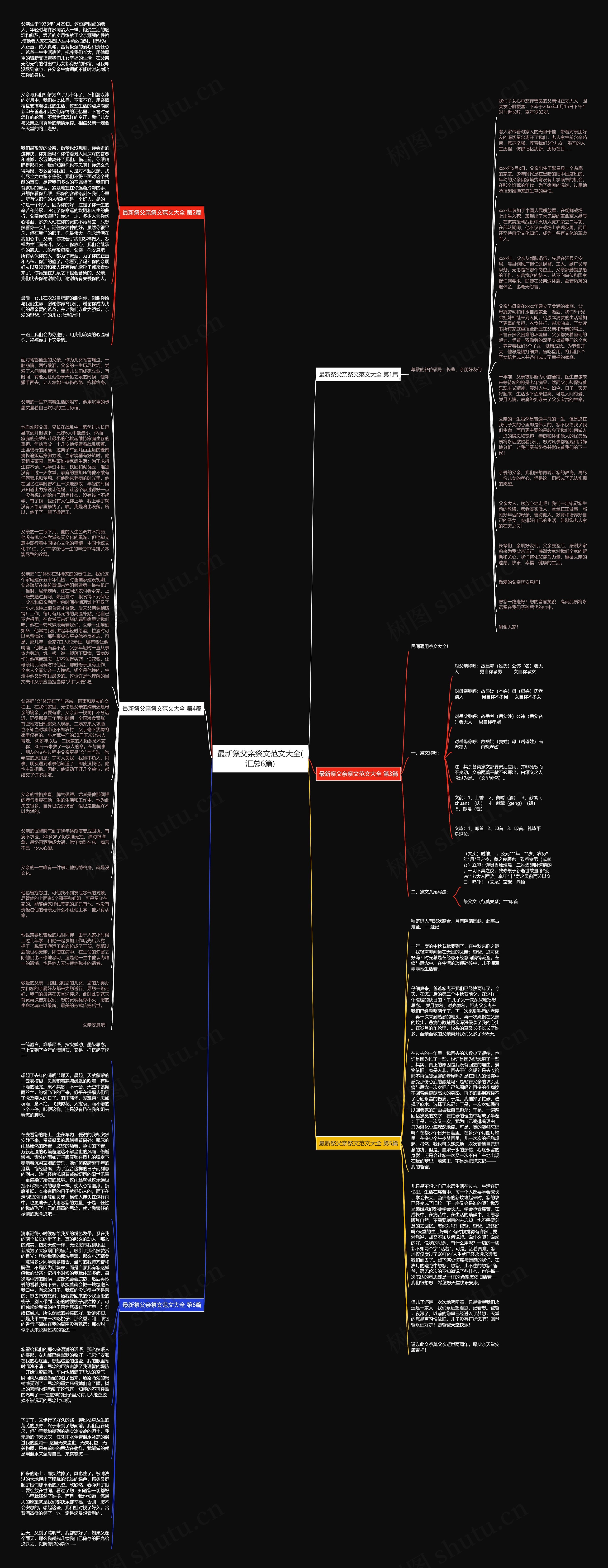最新祭父亲祭文范文大全(汇总6篇)思维导图