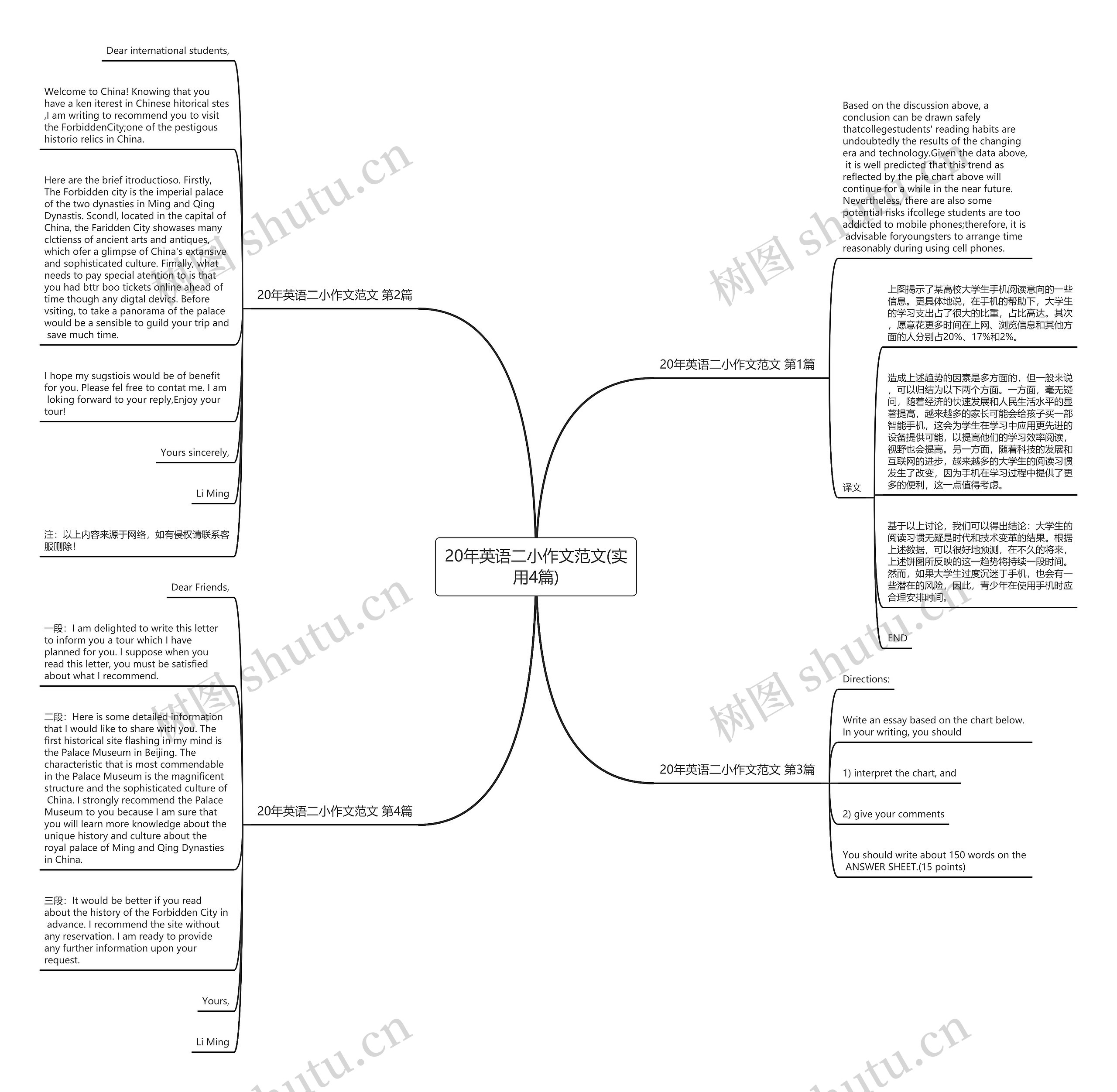 20年英语二小作文范文(实用4篇)思维导图