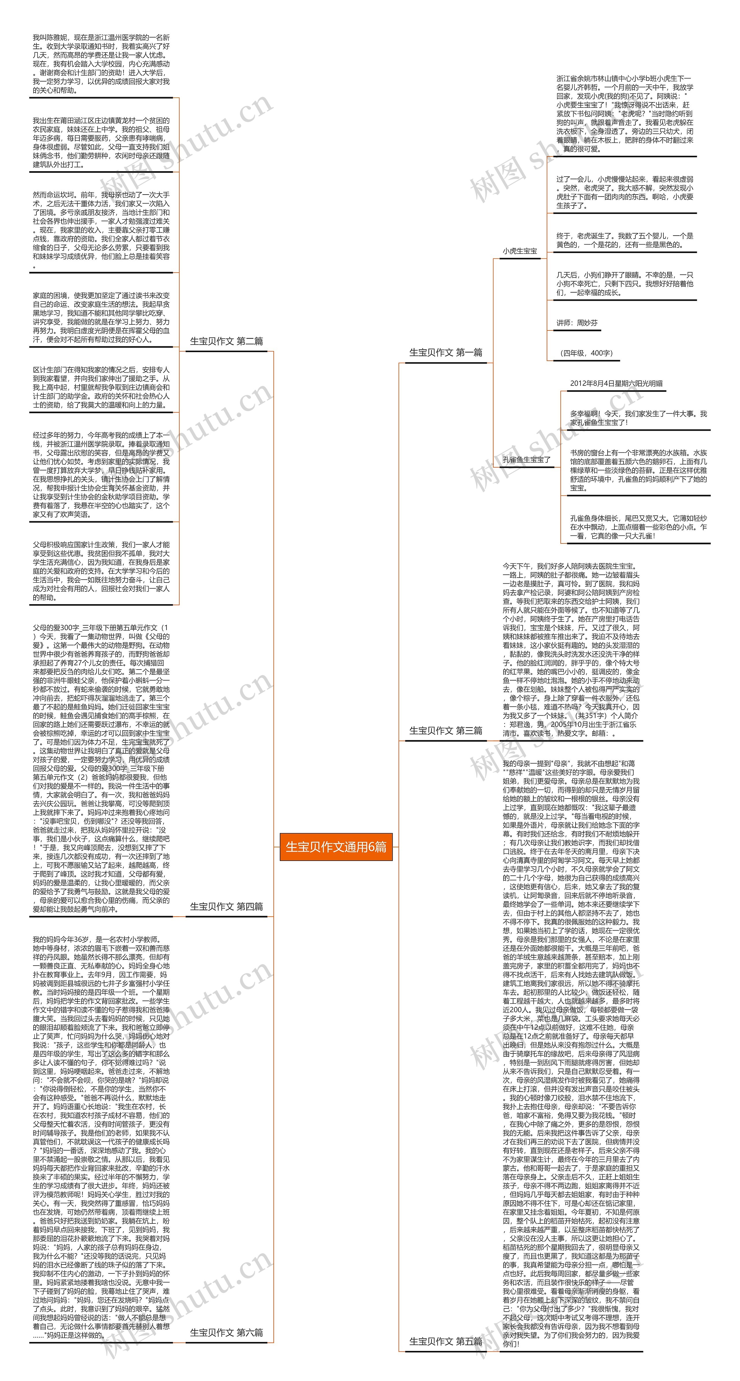 生宝贝作文通用6篇思维导图