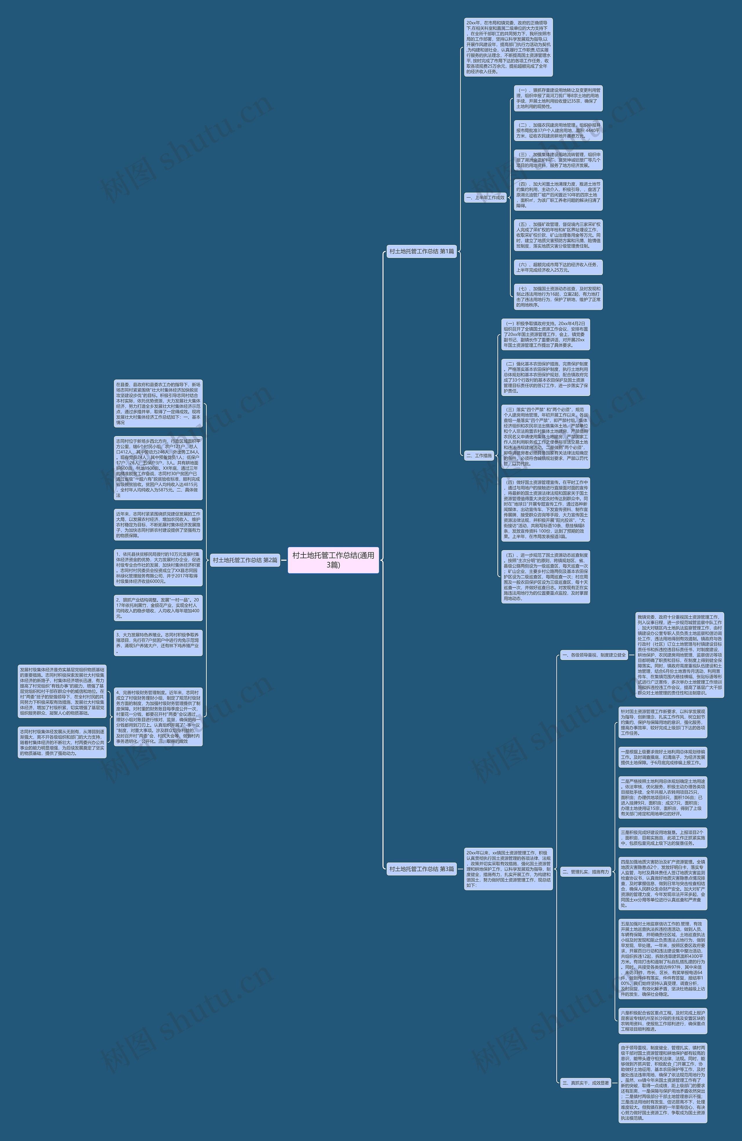 村土地托管工作总结(通用3篇)思维导图
