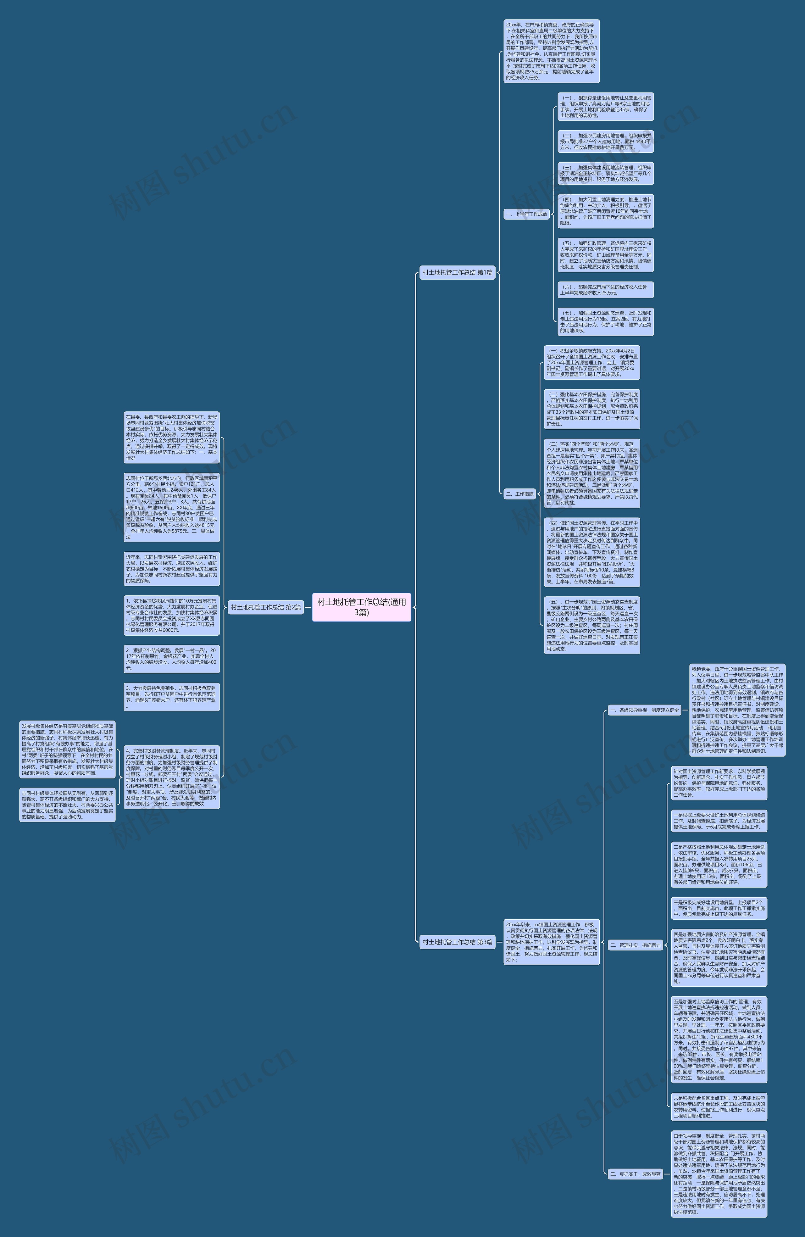 村土地托管工作总结(通用3篇) 村土地托管工作总结(通用3篇)