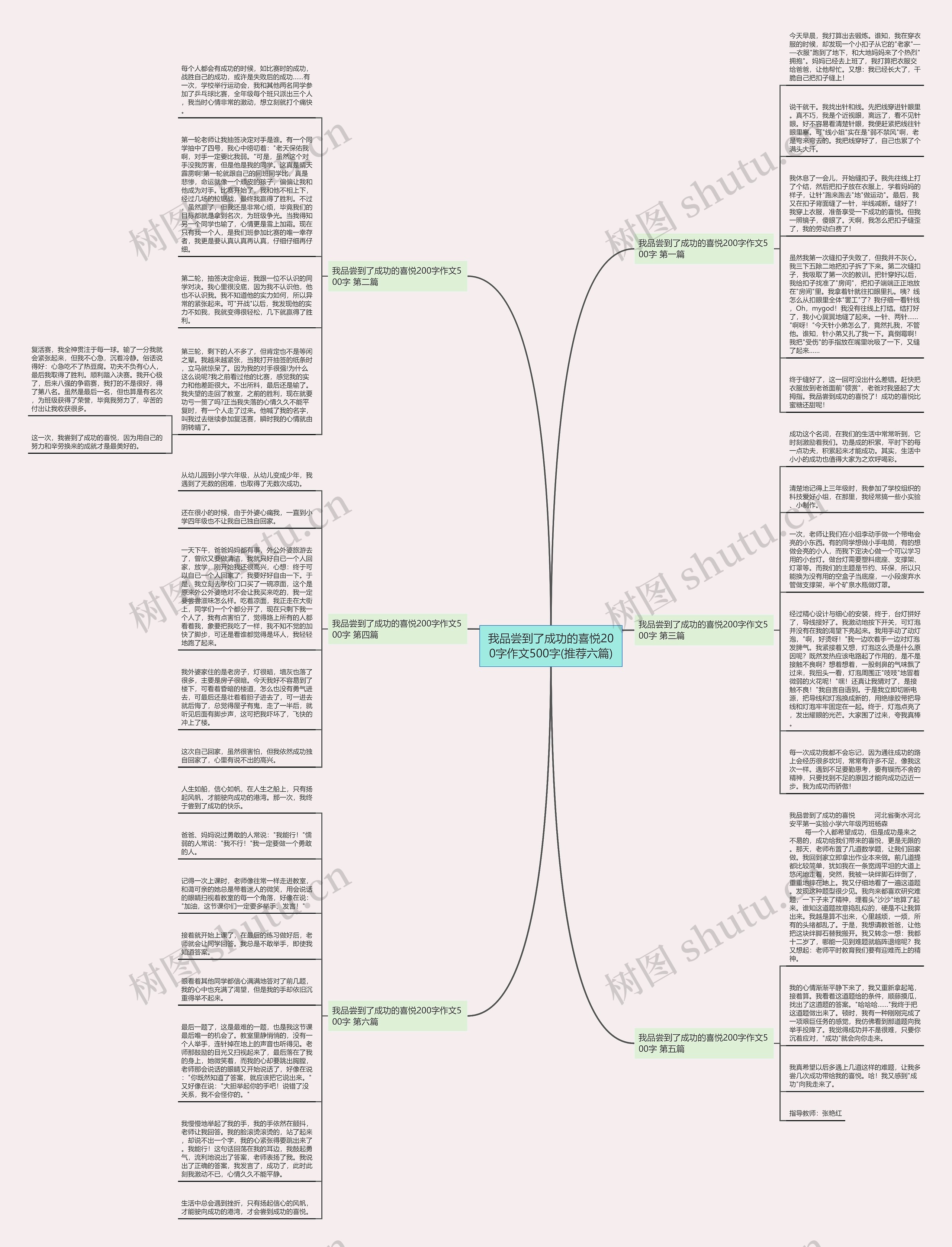 我品尝到了成功的喜悦200字作文500字(推荐六篇)思维导图