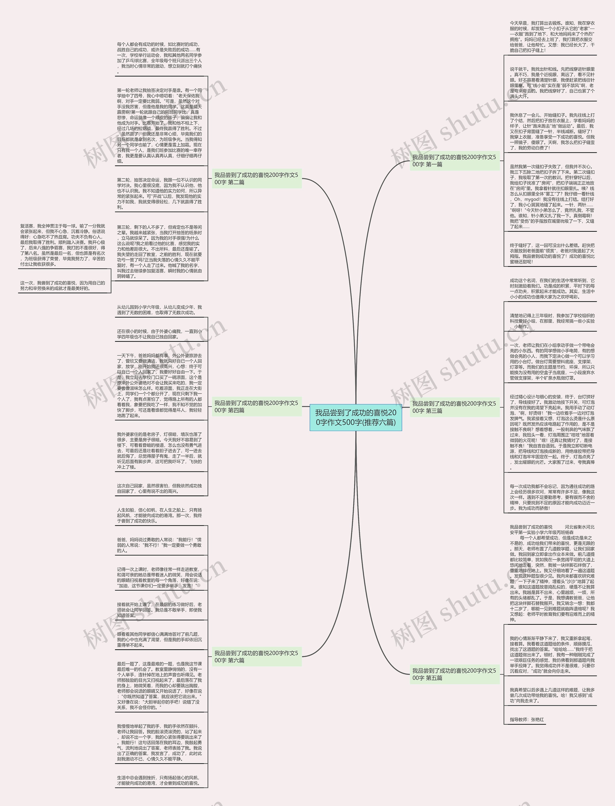 我品尝到了成功的喜悦200字作文500字(推荐六篇) 我品尝到了成功的喜悦200字作文500字(推荐六篇)