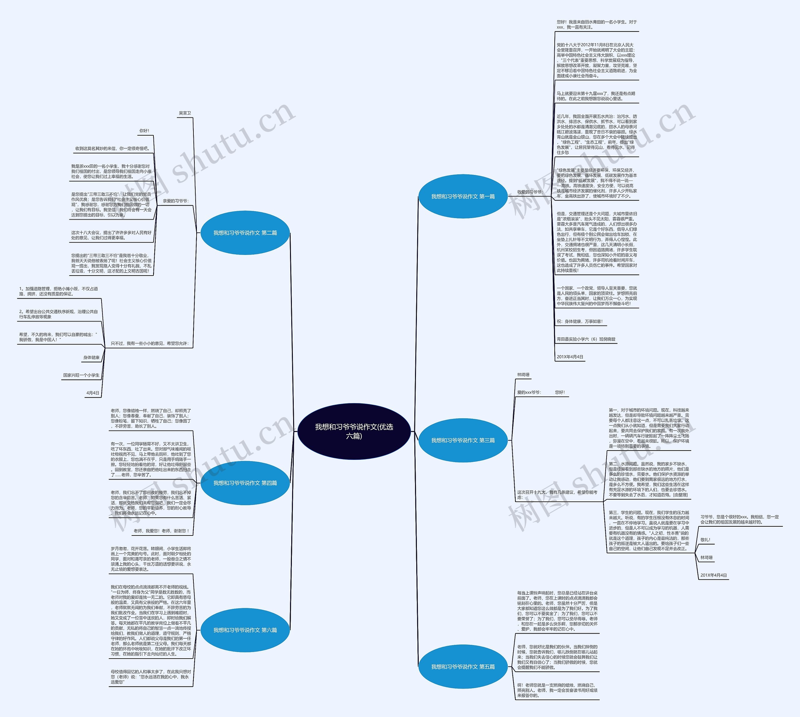 我想和习爷爷说作文(优选六篇)思维导图