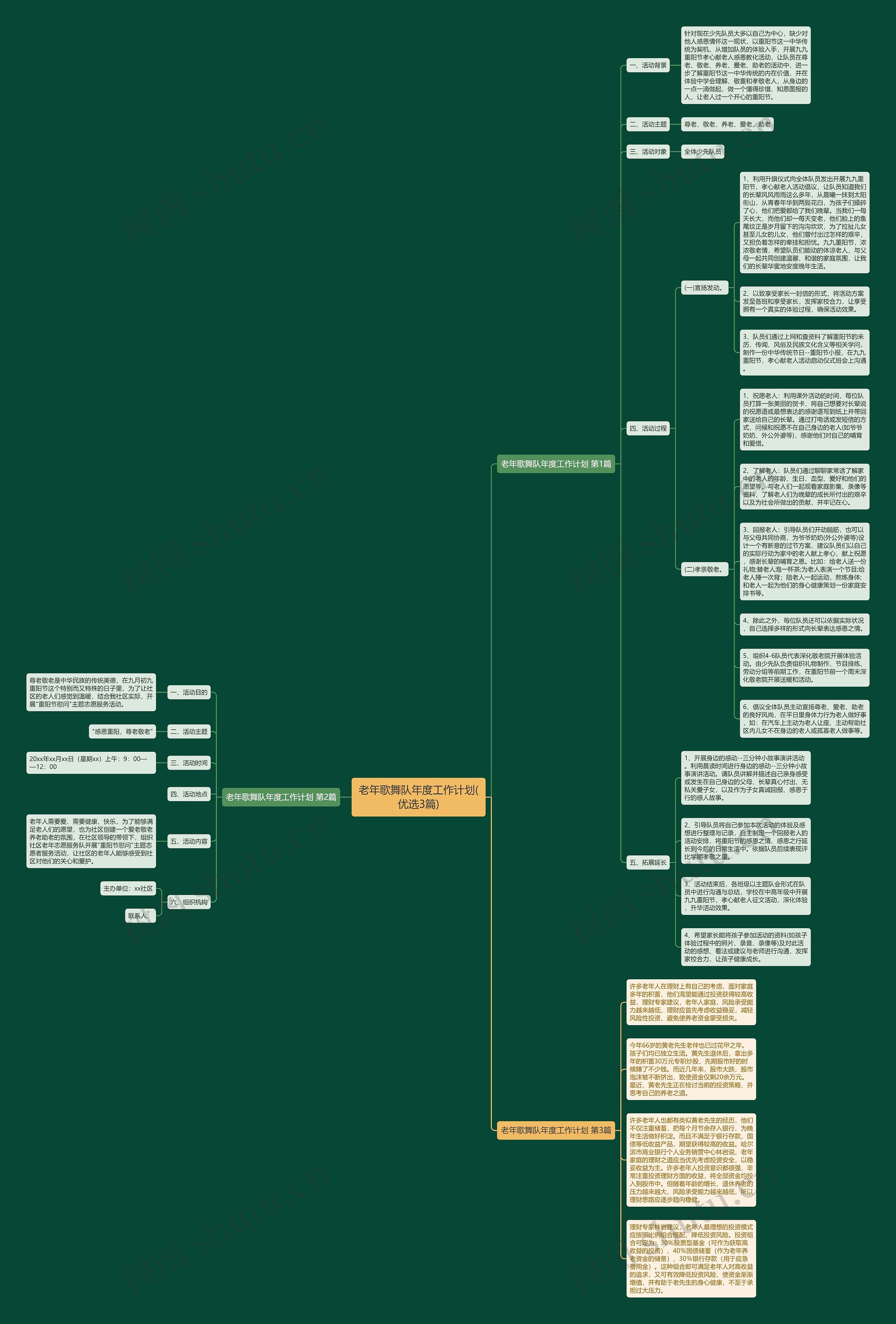老年歌舞队年度工作计划(优选3篇)思维导图