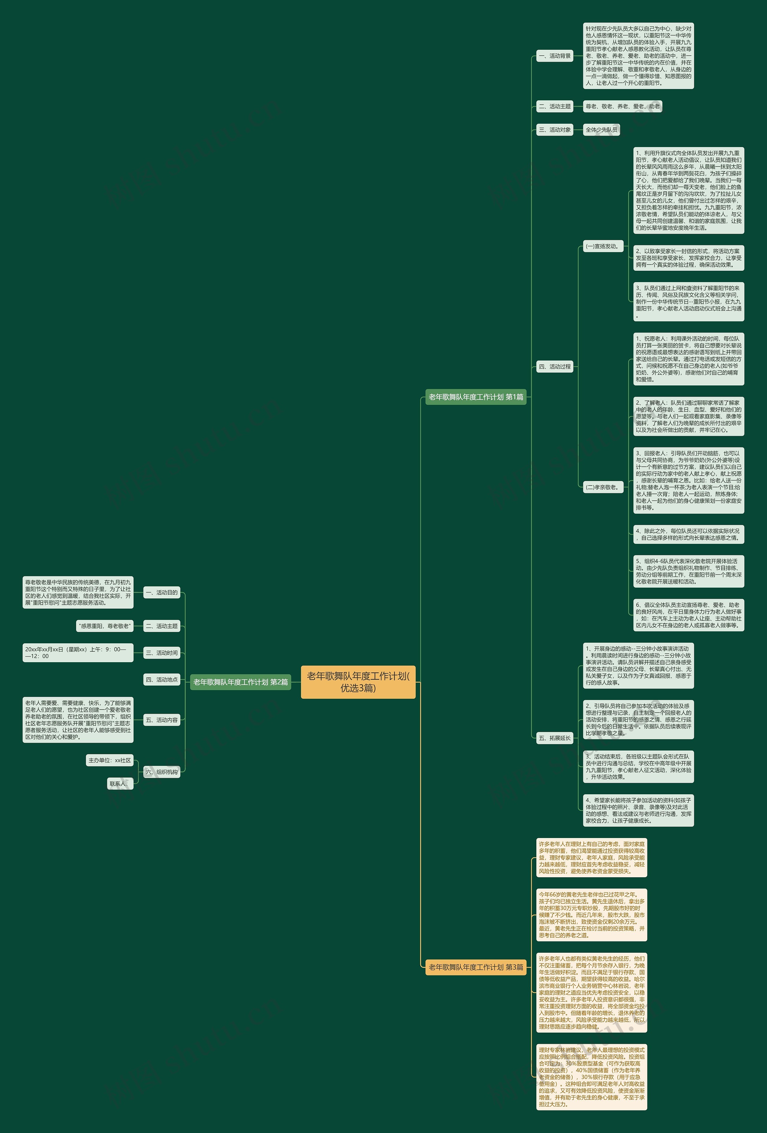 老年歌舞队年度工作计划(优选3篇) 老年歌舞队年度工作计划(优选3篇)