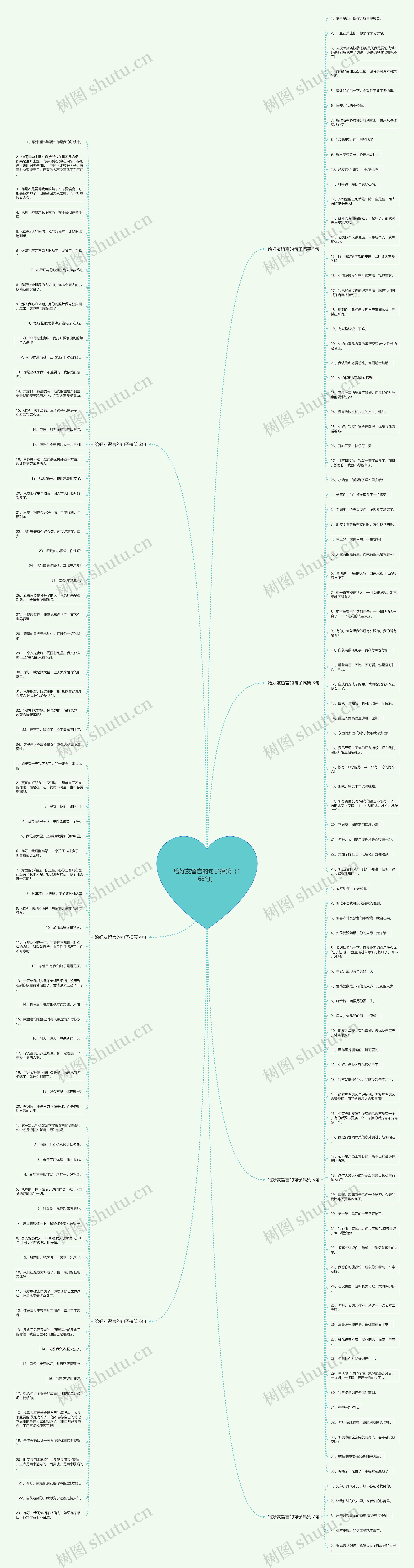 给好友留言的句子搞笑（168句）思维导图