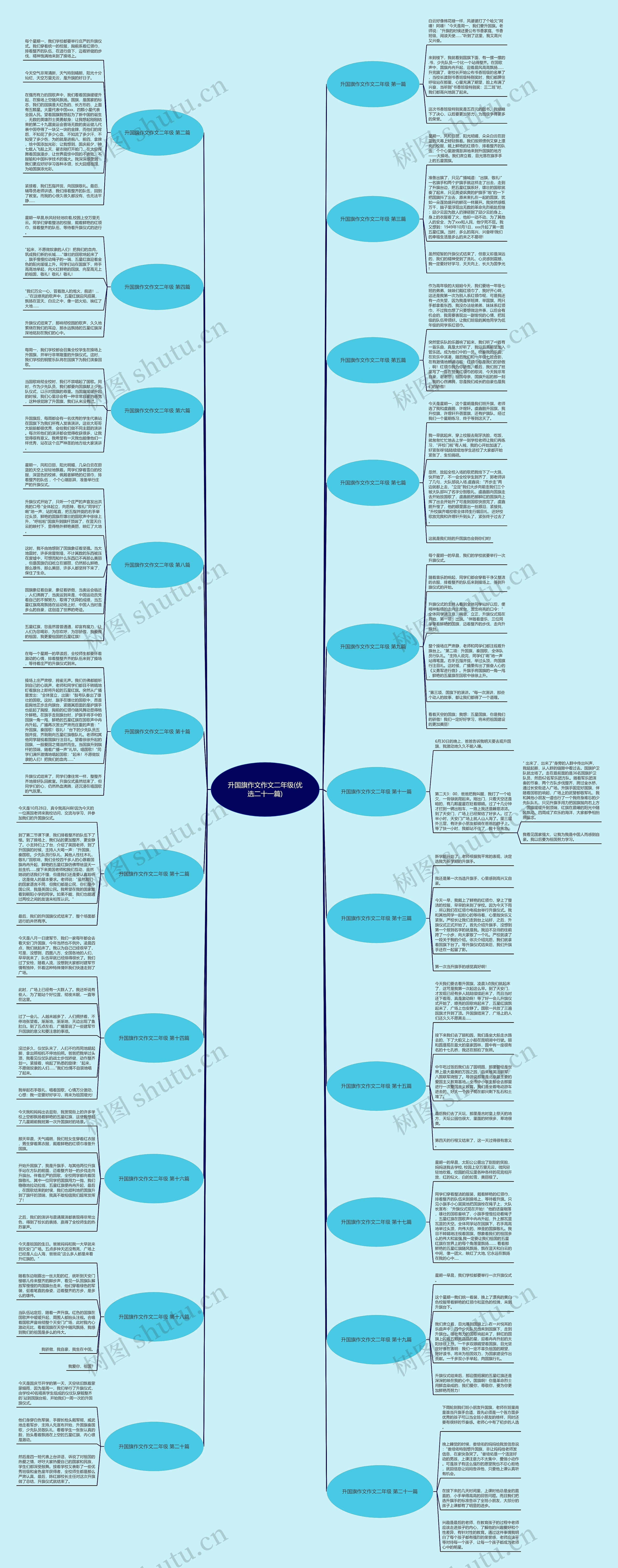 升国旗作文作文二年级(优选二十一篇)思维导图