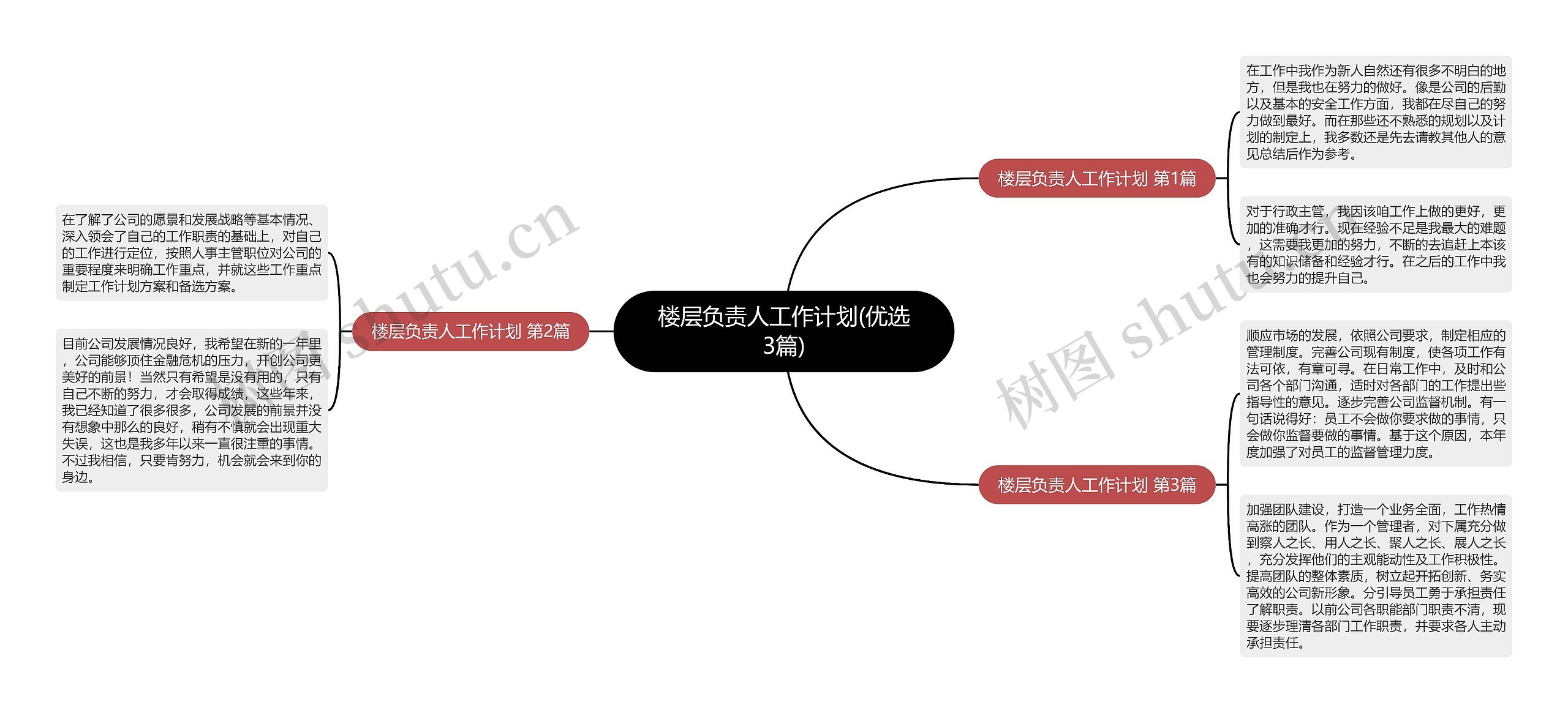 楼层负责人工作计划(优选3篇)思维导图