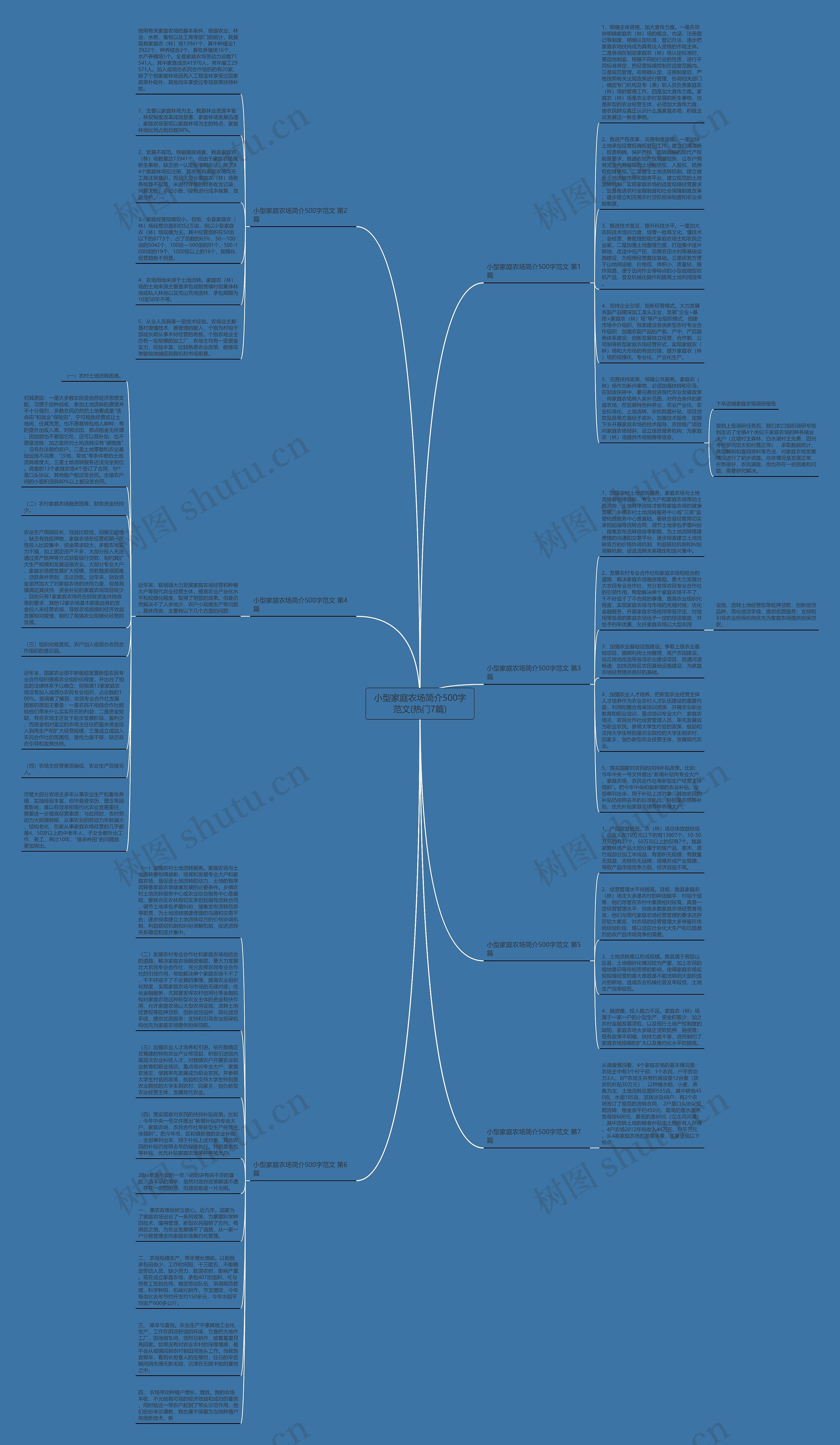 小型家庭农场简介500字范文(热门7篇)思维导图