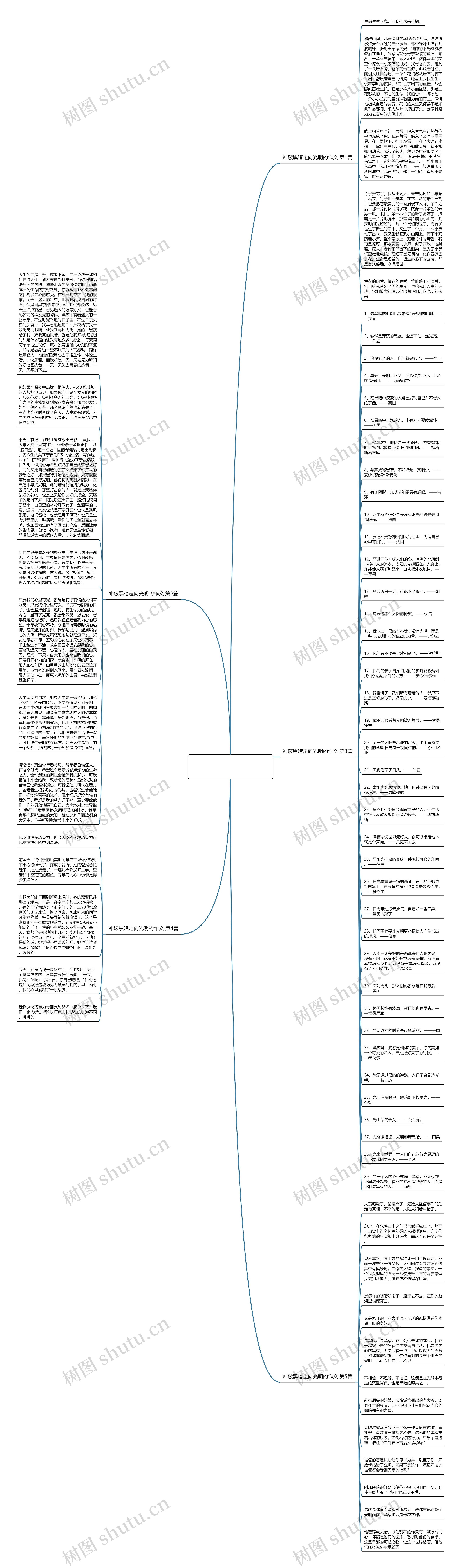 冲破黑暗走向光明的作文(共5篇)思维导图