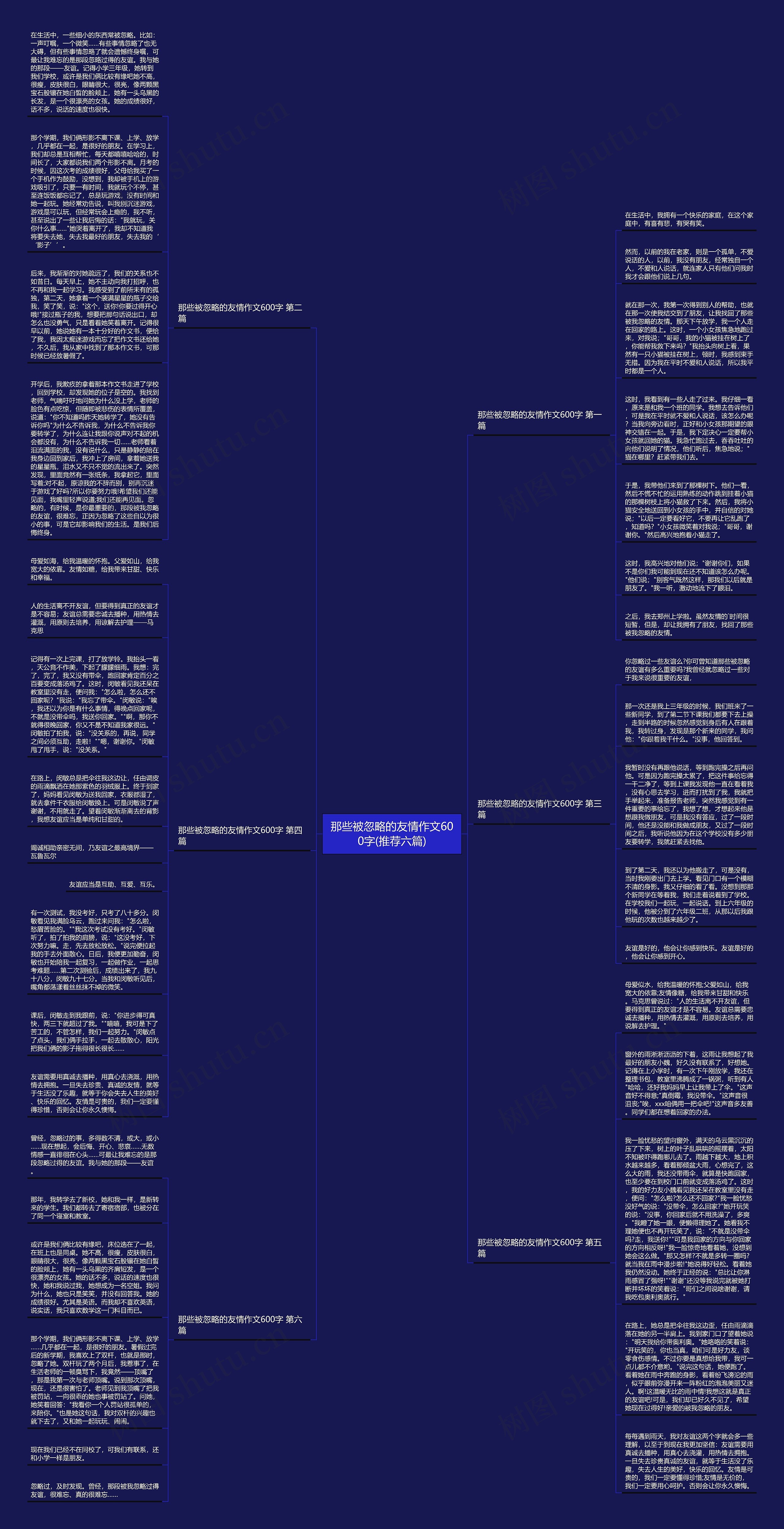 那些被忽略的友情作文600字(推荐六篇)思维导图