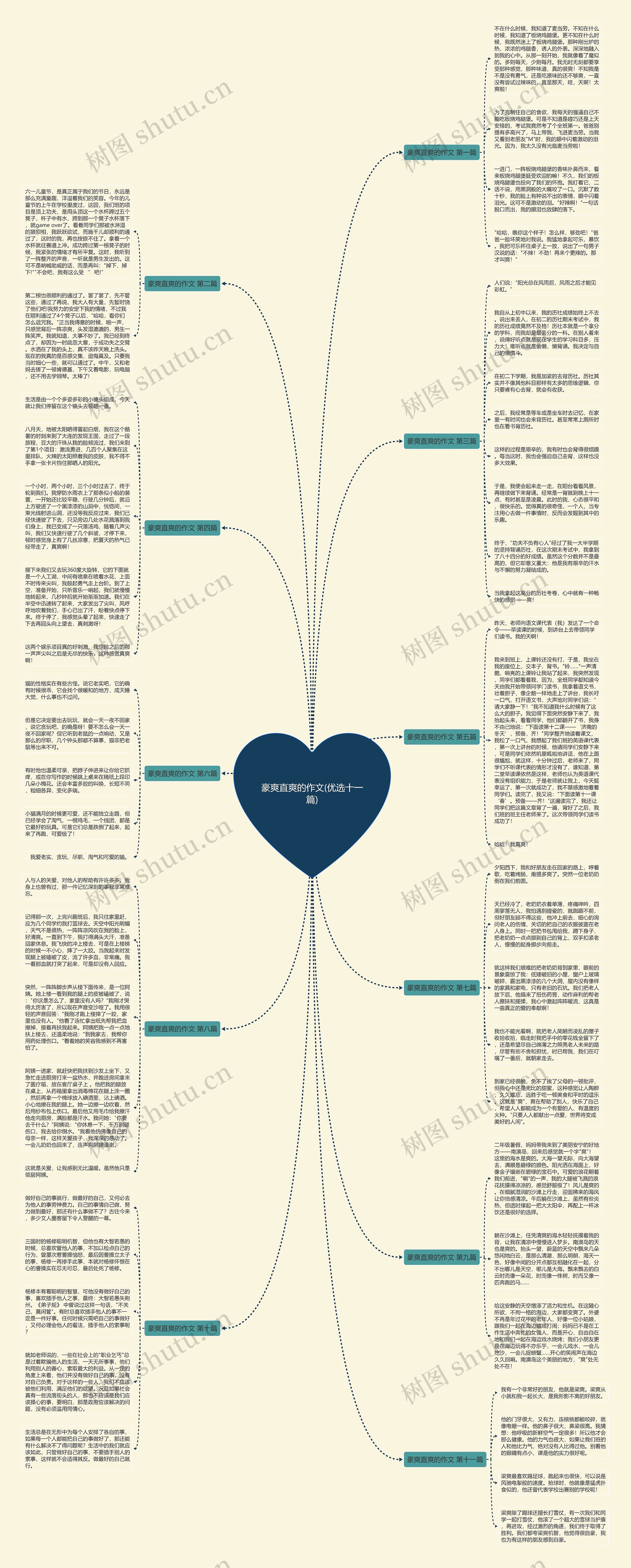 豪爽直爽的作文(优选十一篇)思维导图