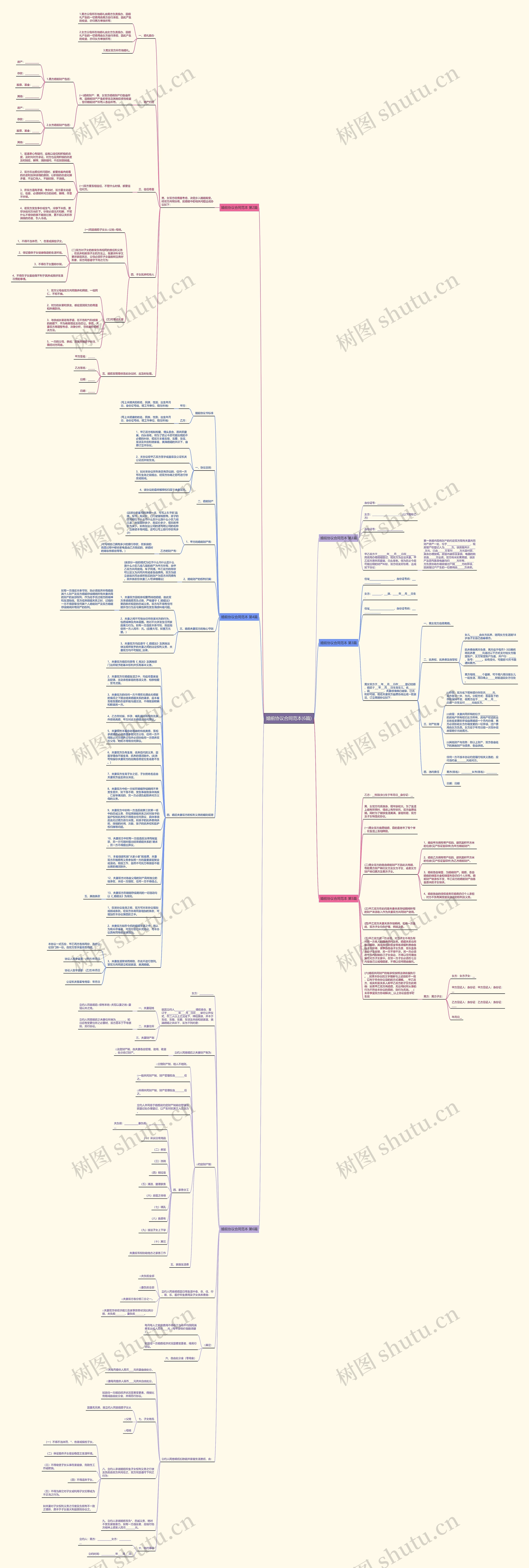婚前协议合同范本(6篇)思维导图