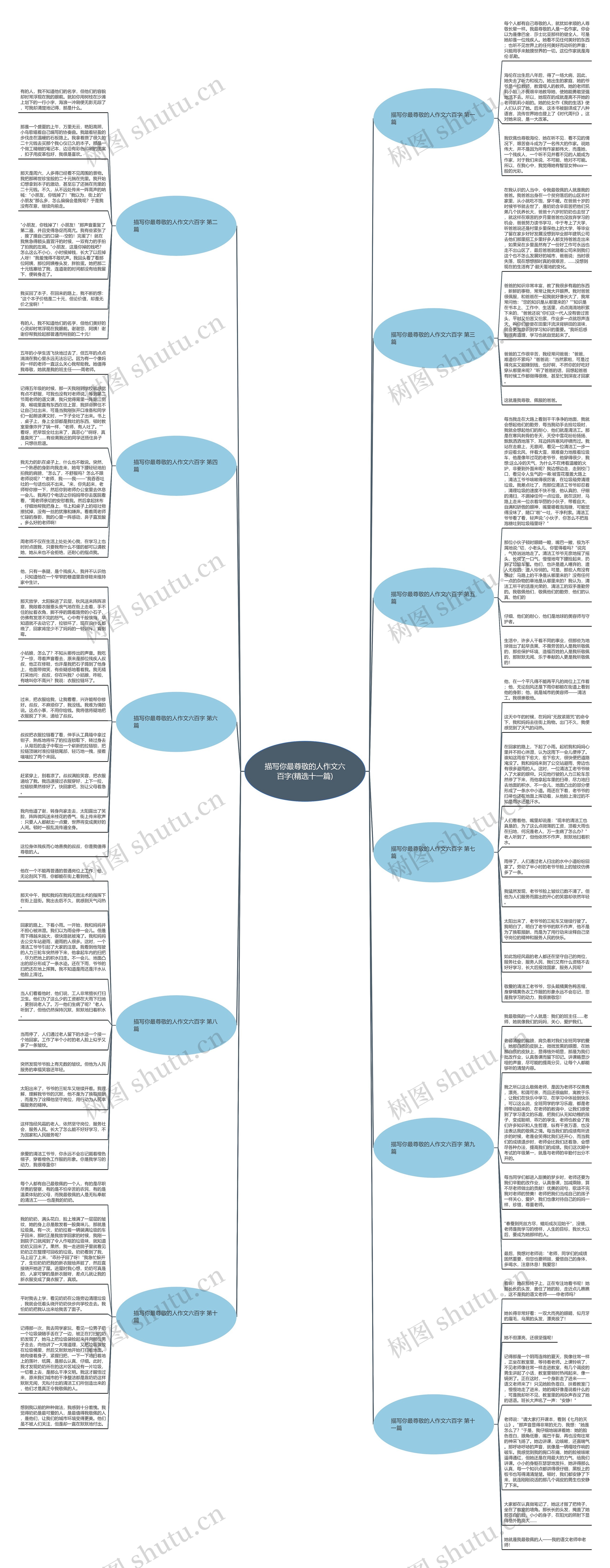 描写你最尊敬的人作文六百字(精选十一篇)思维导图