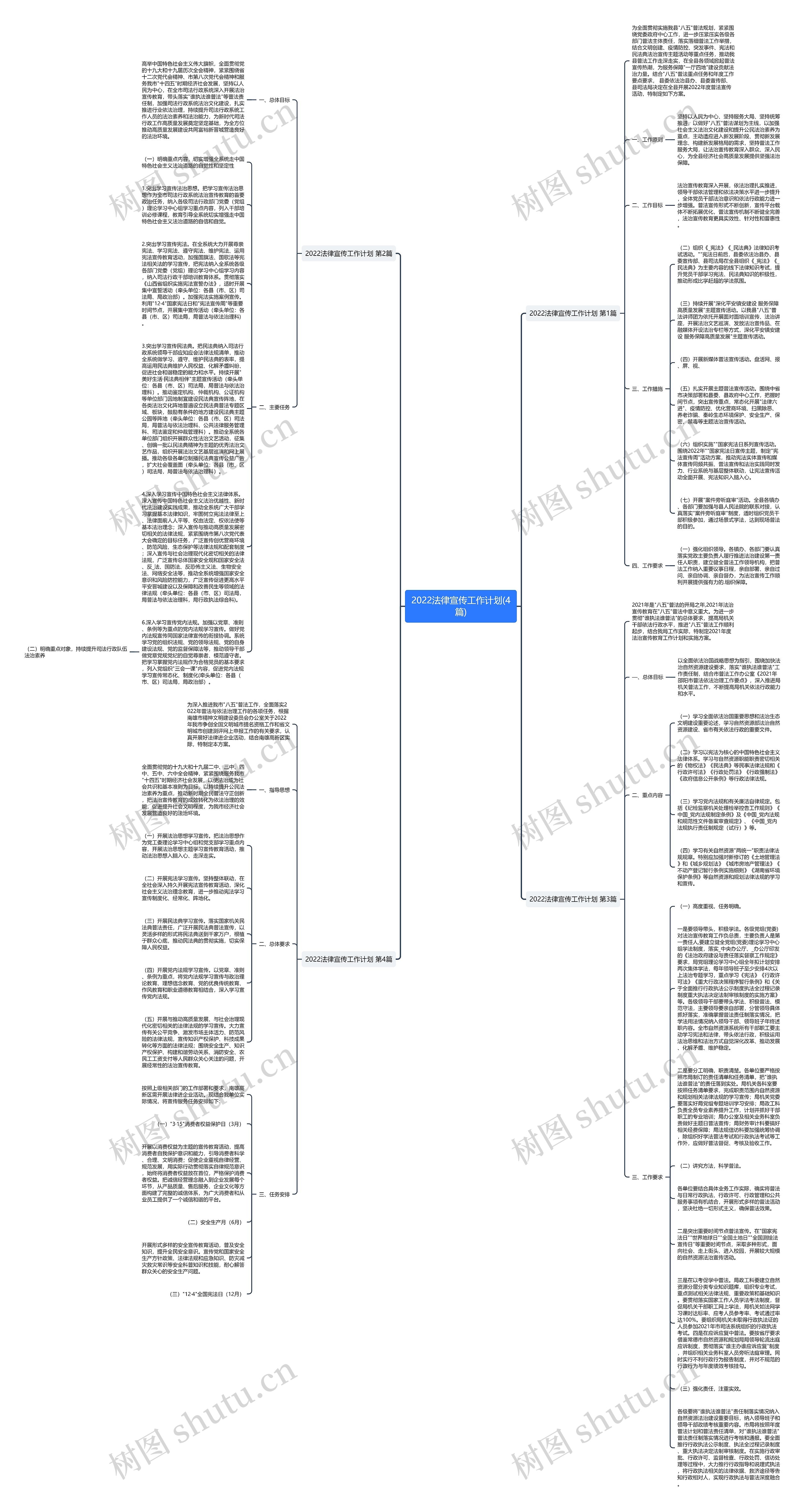 2022法律宣传工作计划(4篇)思维导图