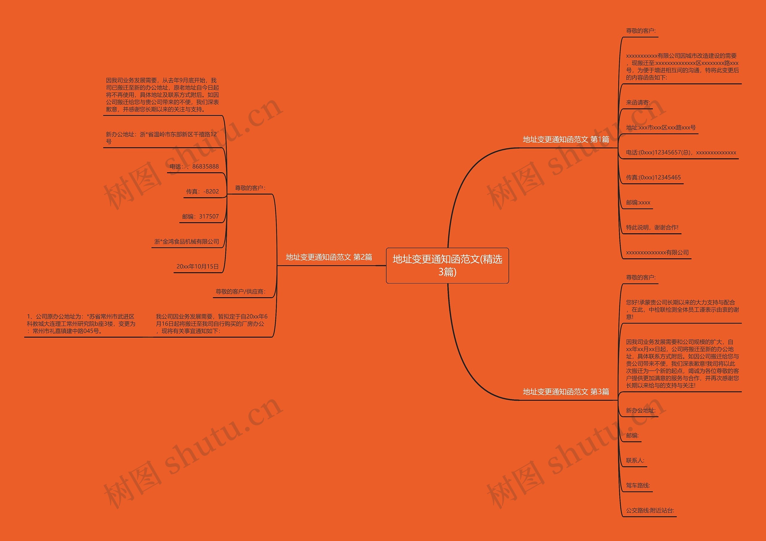 地址变更通知函范文(精选3篇)思维导图