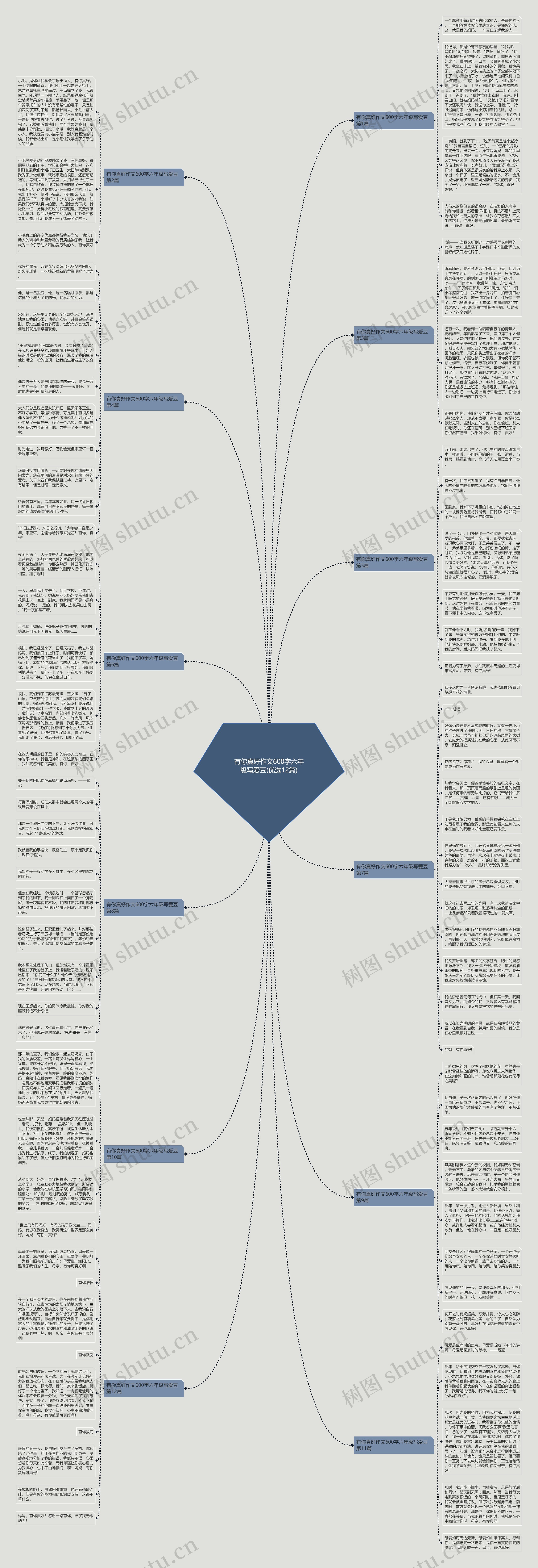 有你真好作文600字六年级写爱豆(优选12篇)思维导图